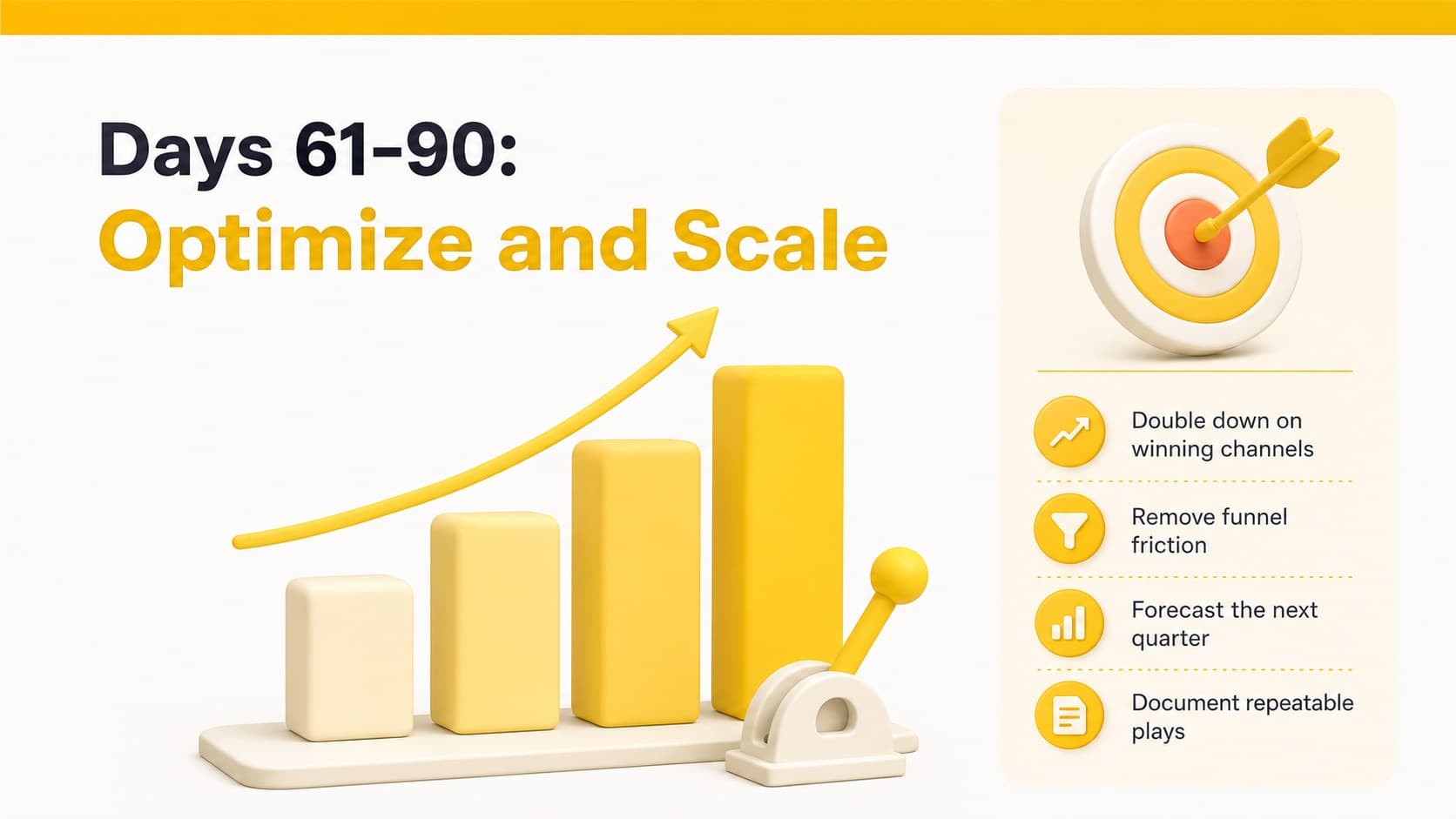 Days 61 to 90 optimization phase focused on scaling revenue results.