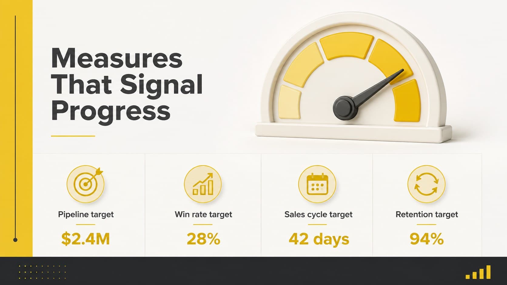 Revenue KPI dashboard displaying pipeline, win rate, cycle time, and retention targets.