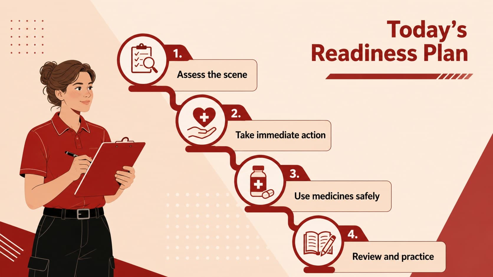 First aid workshop agenda slide outlining assessment, response skills, medicine safety, and review topics.