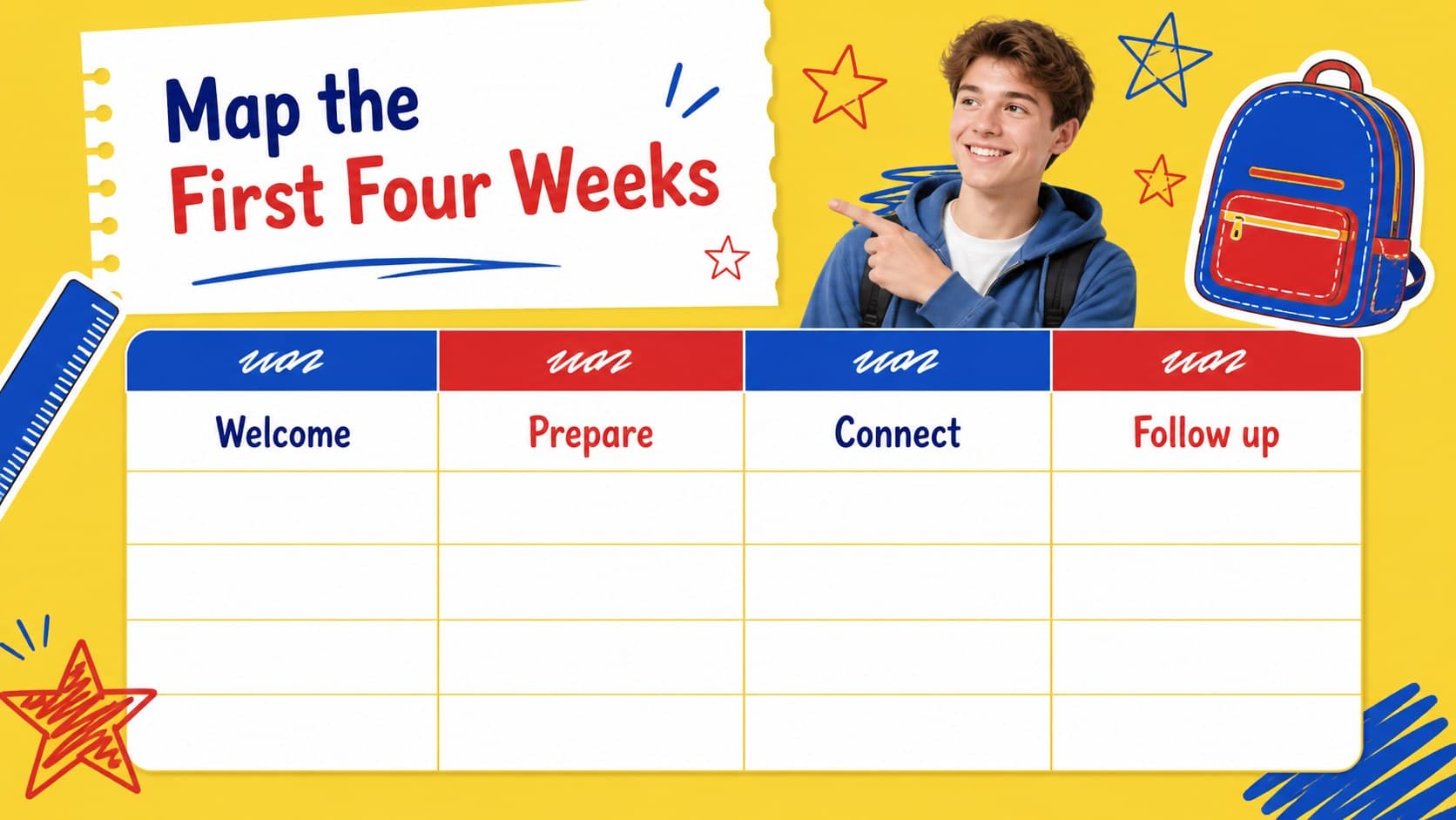 Weekly planning slide organizing school social media posts across a back-to-class campaign timeline.