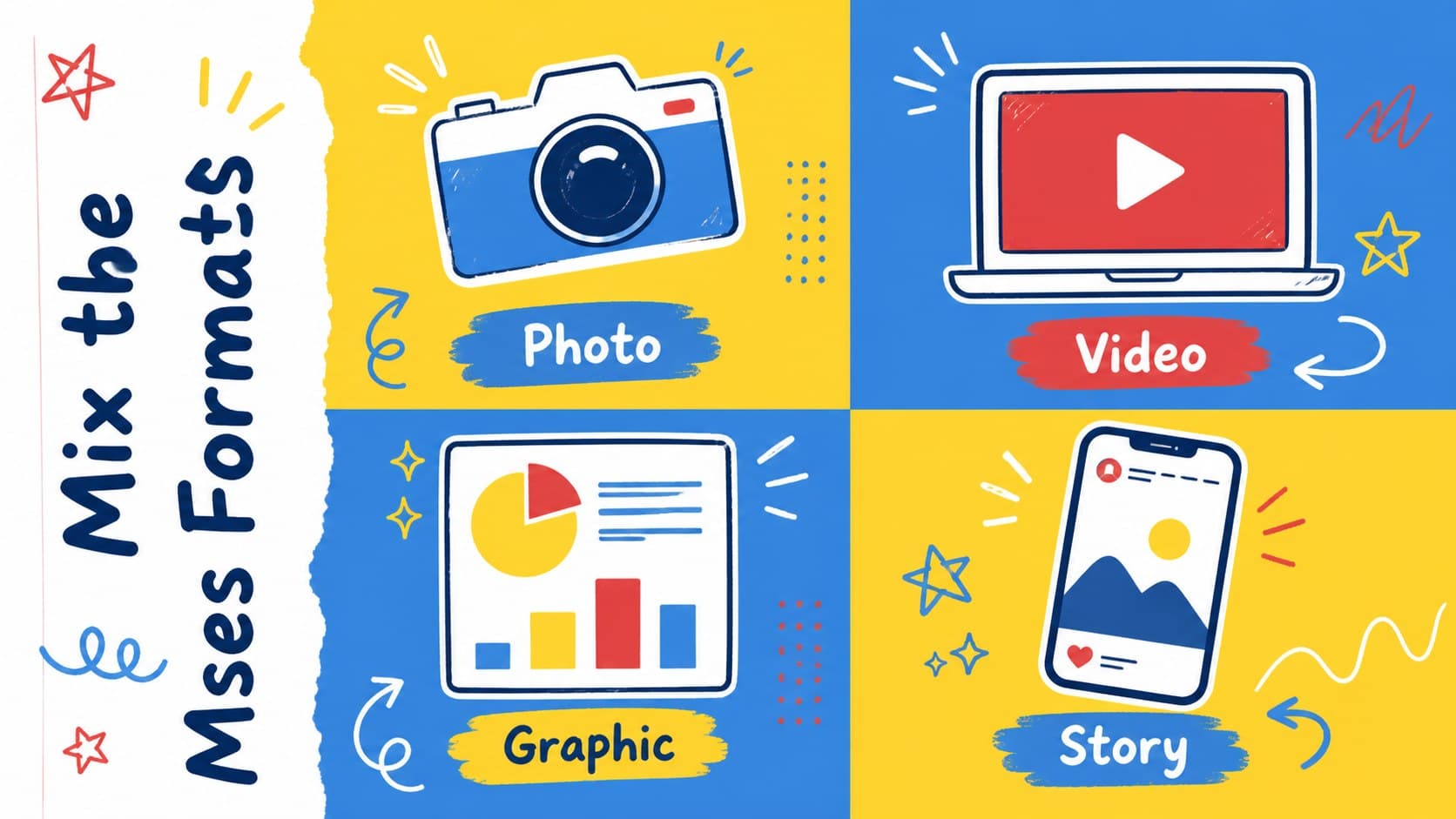 Content format slide showing photo, video, graphic, and story options for education campaign planning.