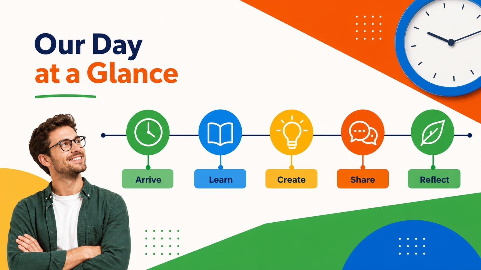 Colorful classroom routine slide showing a simple daily schedule for students.