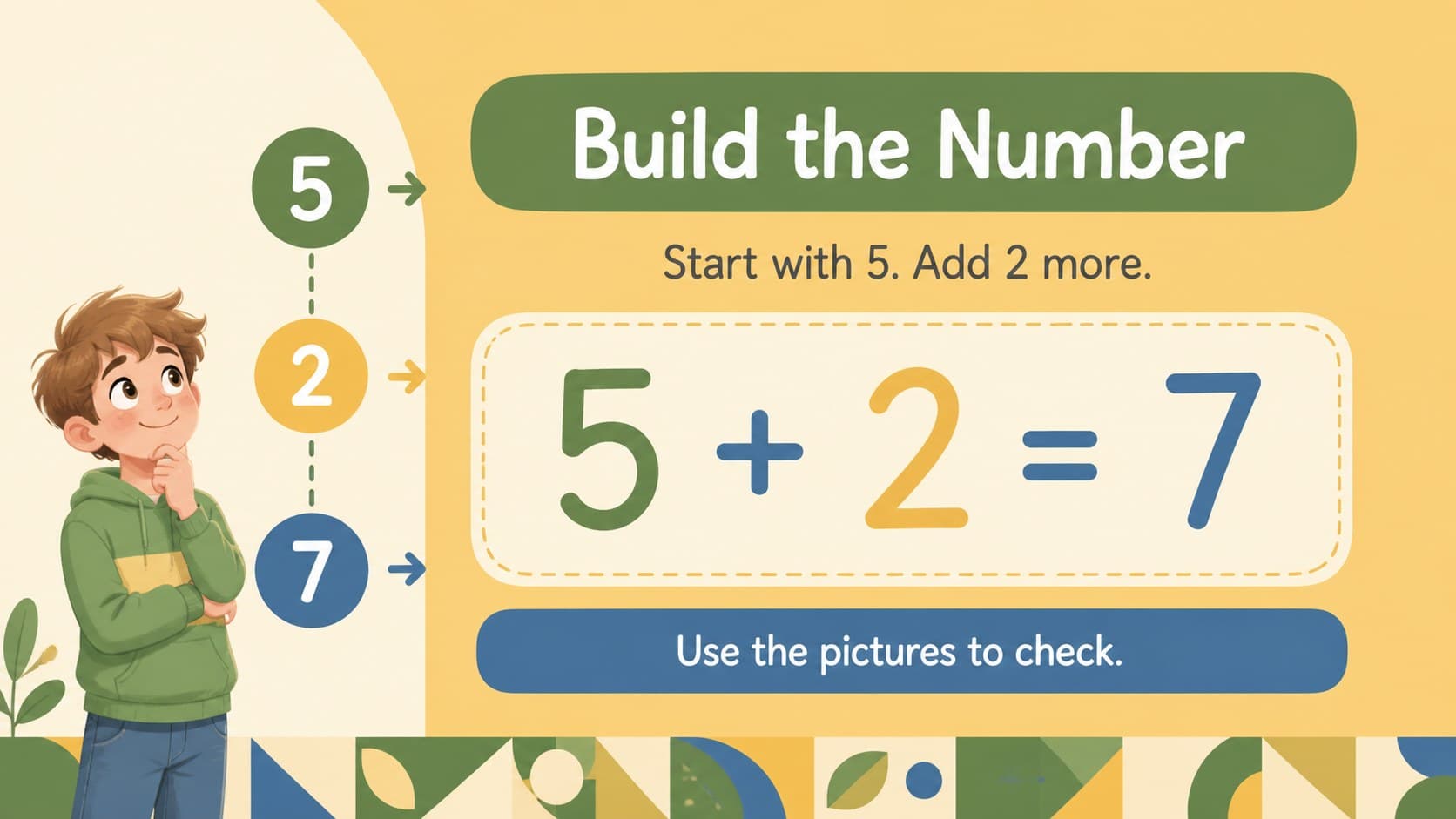 Beginner addition classroom activity with picture-based equations and bright illustrated number cards.