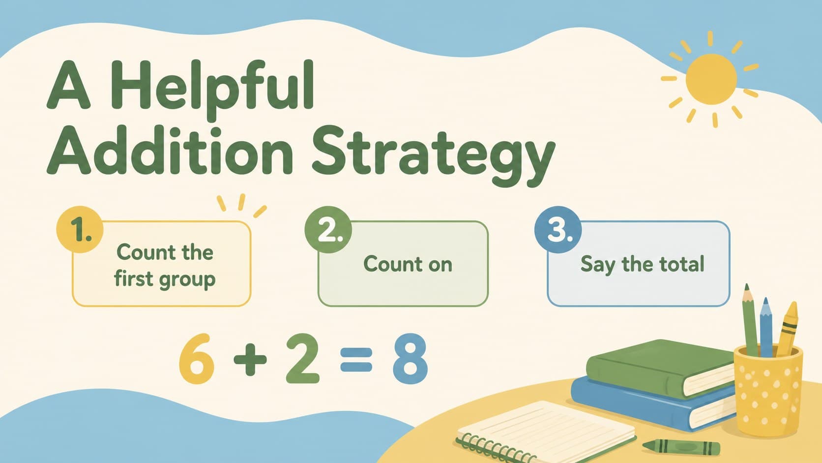 Editable elementary math slides featuring a simple addition strategy and illustrated counting objects.