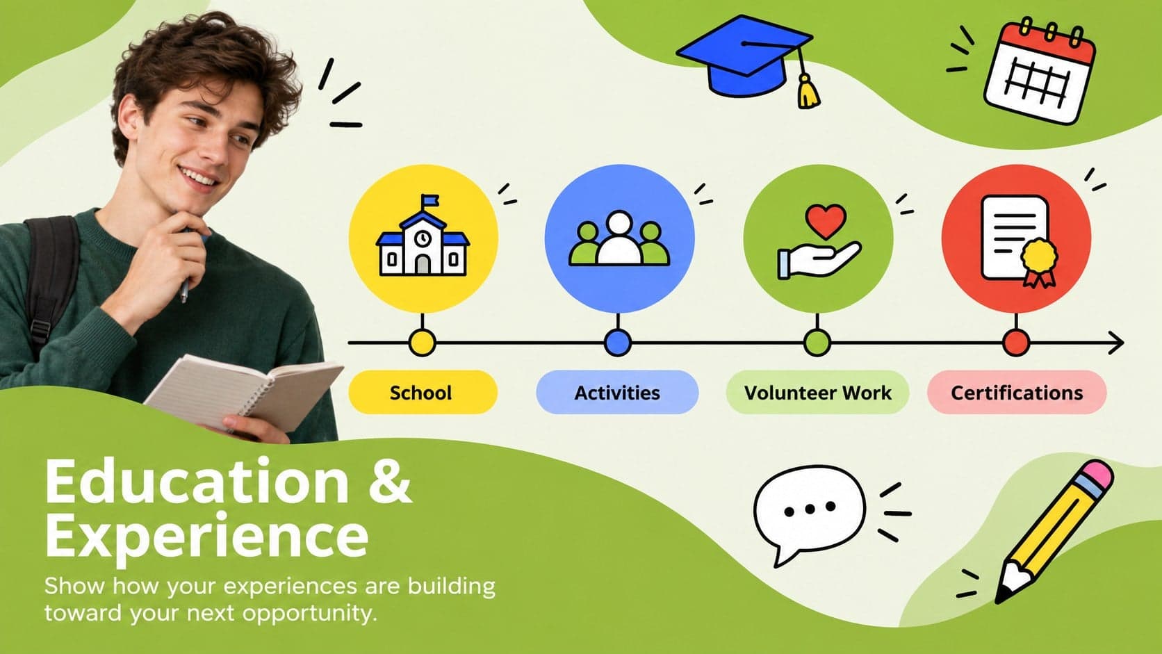 Student career portfolio slides showing an education and activities profile with a colorful timeline layout.