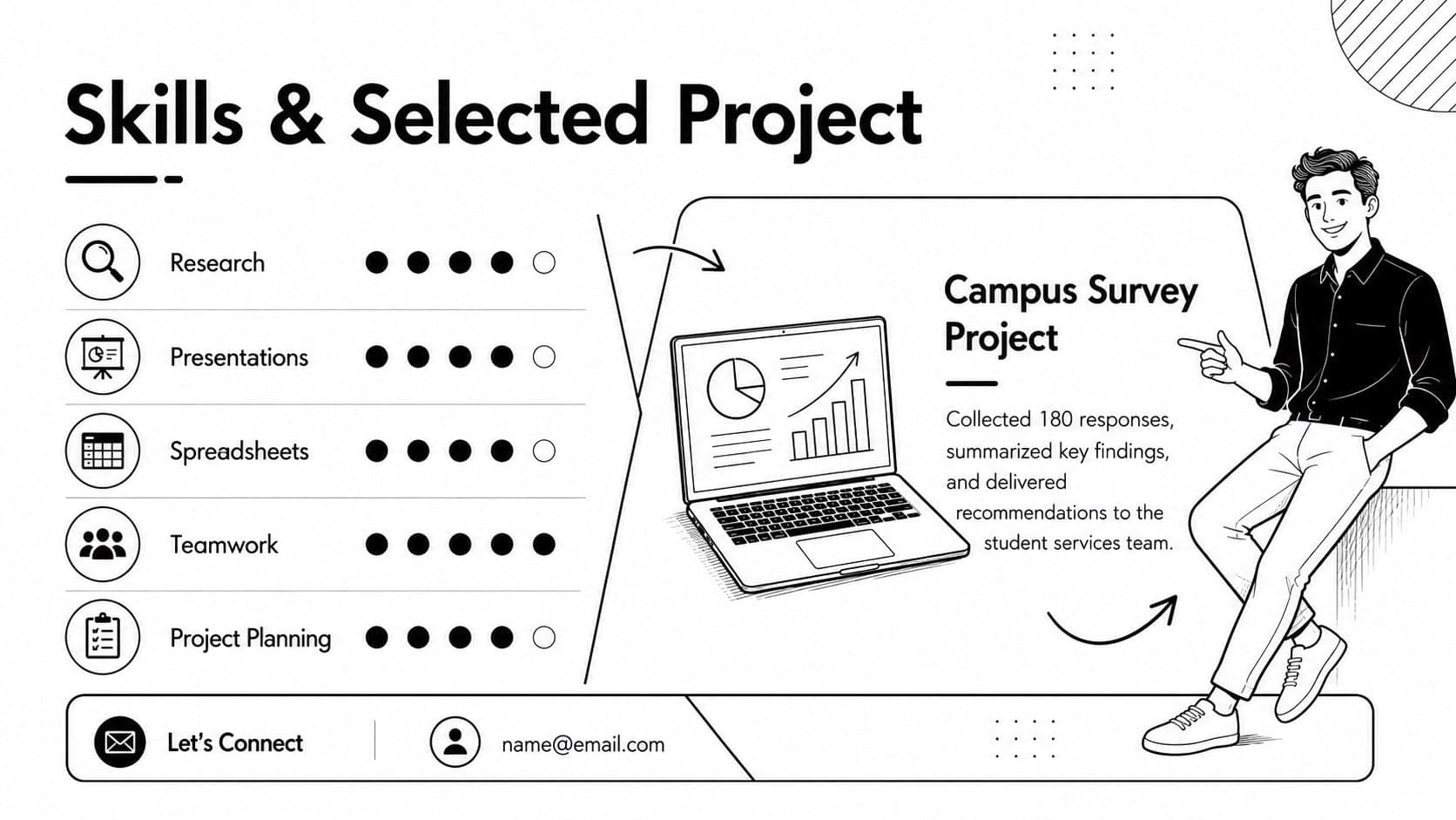 Student skills portfolio deck slide presenting core abilities, a featured project, and contact information.