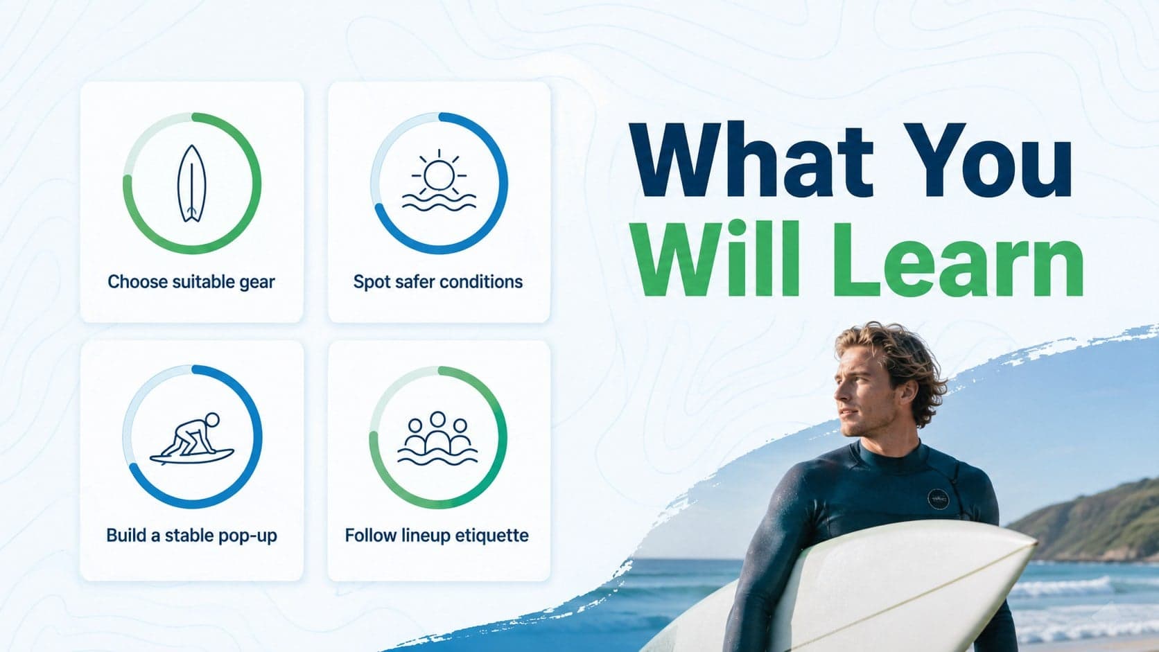 Surfing lesson deck slide presenting four achievable goals for first-time surfers.