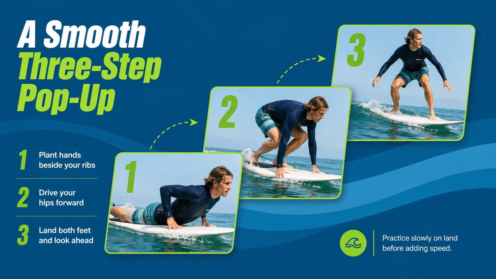 Paddling and pop-up workshop slide illustrating a controlled three-step standing sequence.