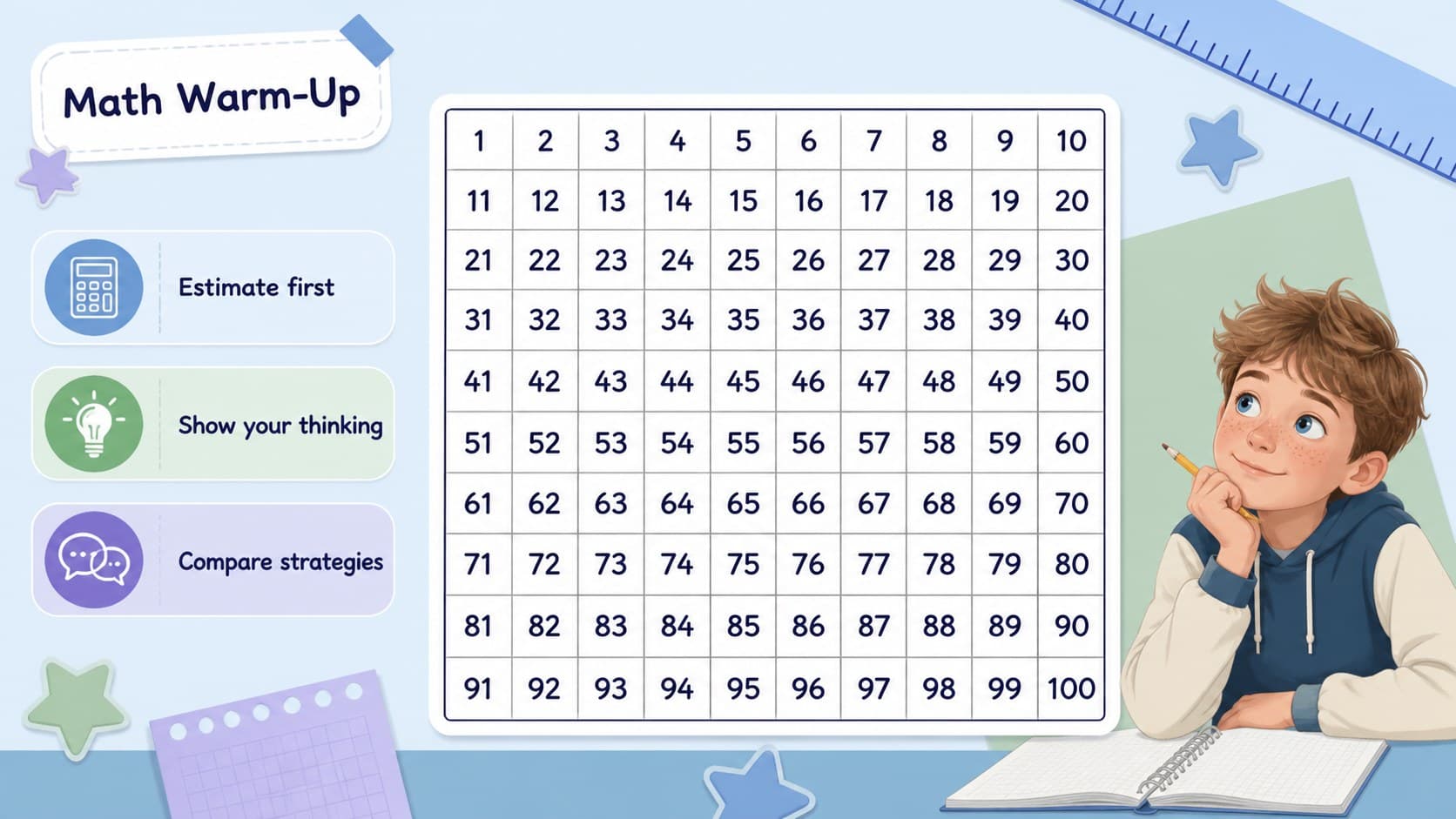 Scrapbook education presentation slide featuring a pastel blue math warm-up activity.