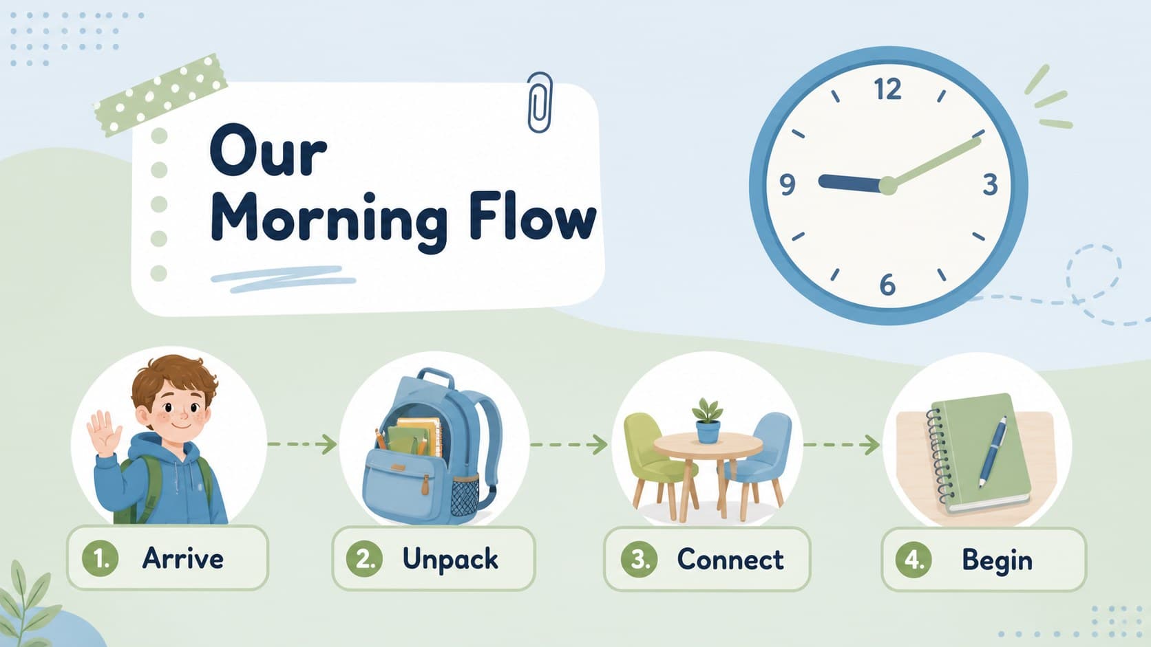 Pastel classroom routine presentation slide organizing morning steps with illustrated school icons.