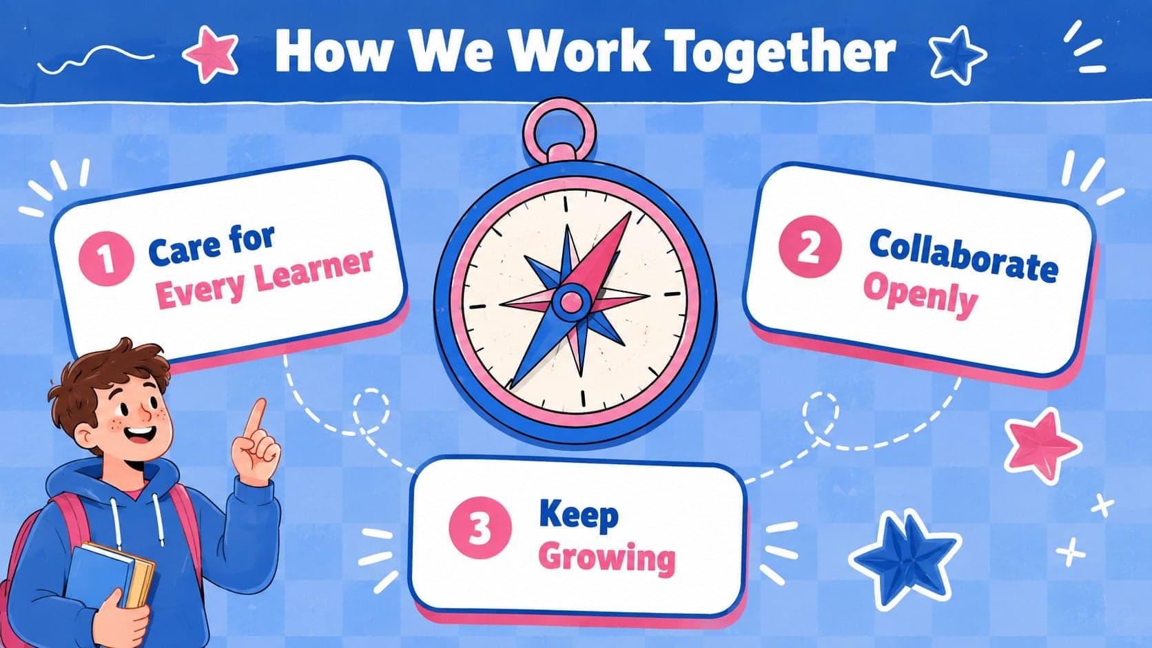 School culture slide presenting shared values for a beginning teacher induction deck.