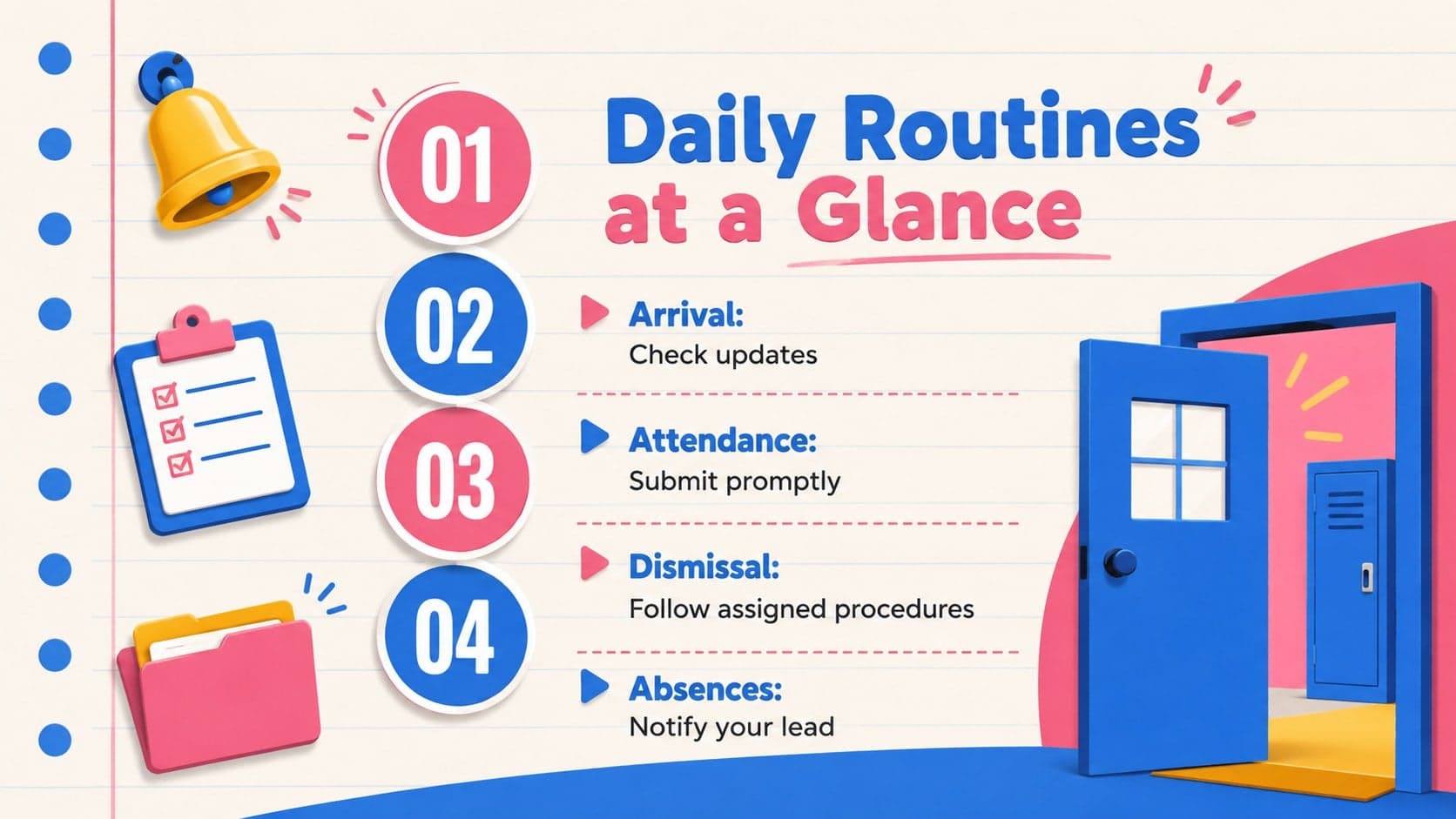 Classroom routines overview in a first-year teacher welcome deck with four daily checkpoints.