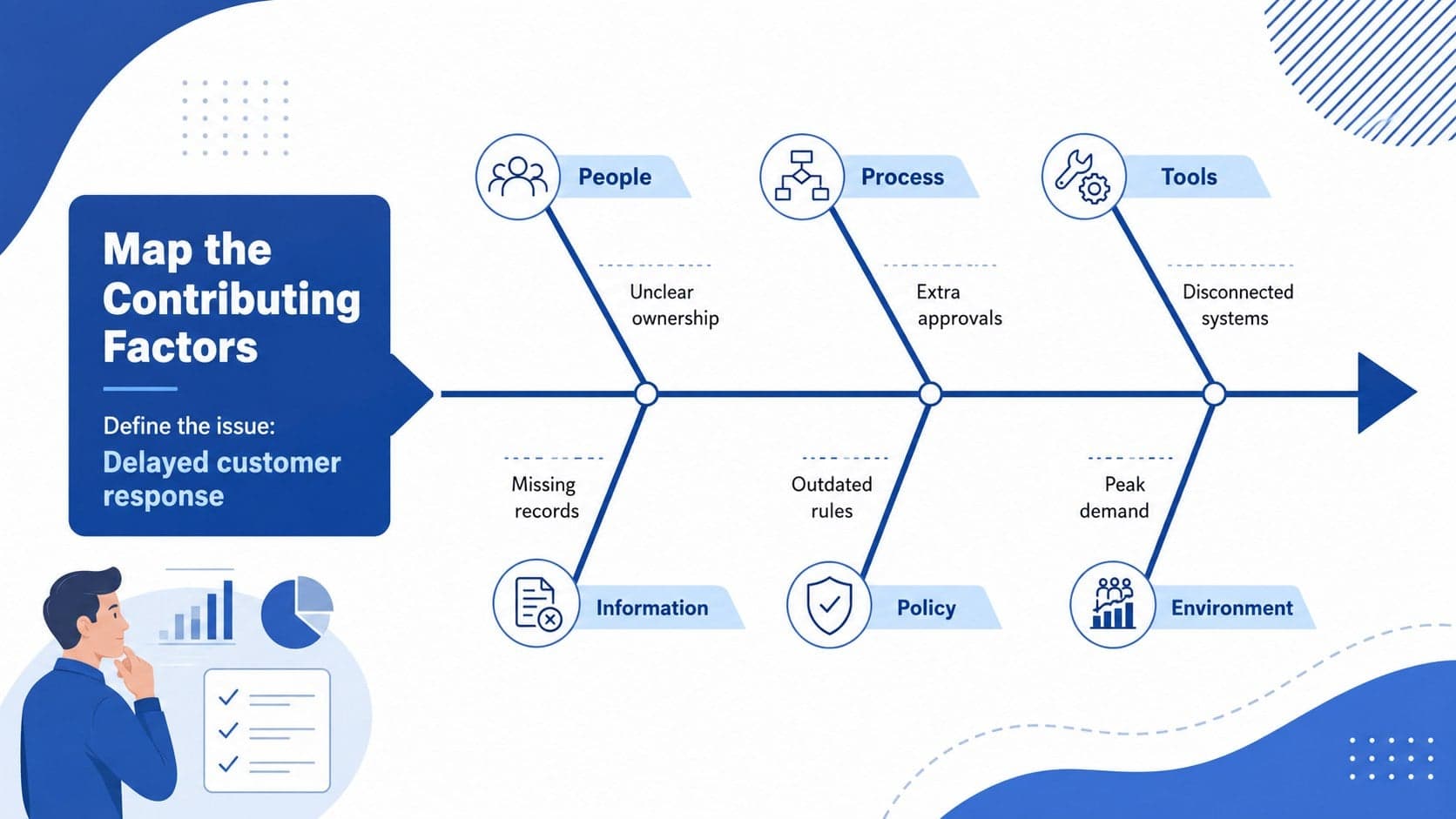 Editable cause and effect diagram slide grouping possible causes around a clearly defined operational problem.
