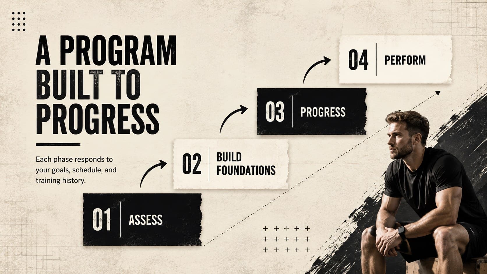 Fitness program framework slide showing assessment, foundation, progression, and performance phases.