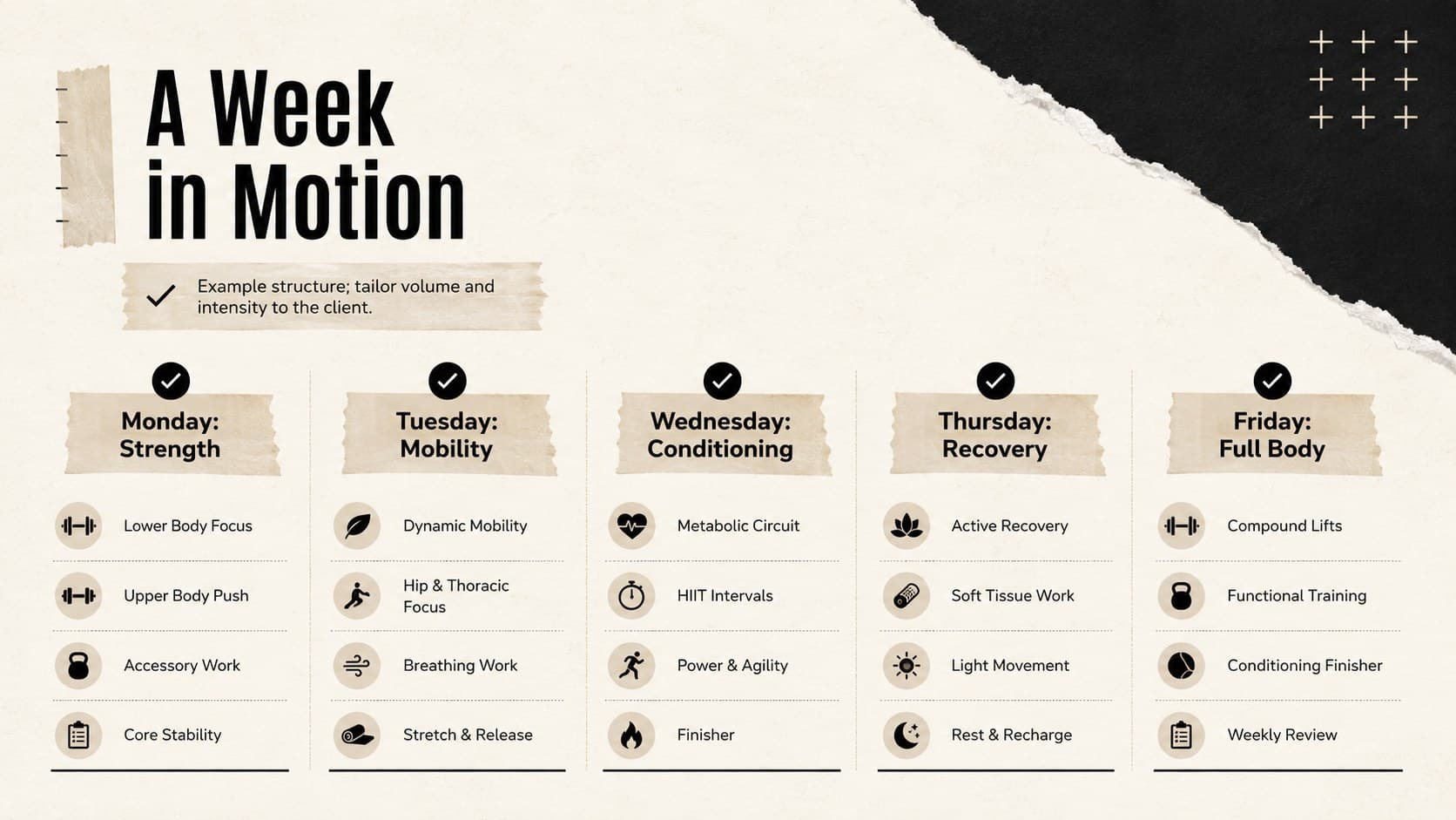 Weekly personal training plan slide organizing strength, conditioning, mobility, and recovery sessions.