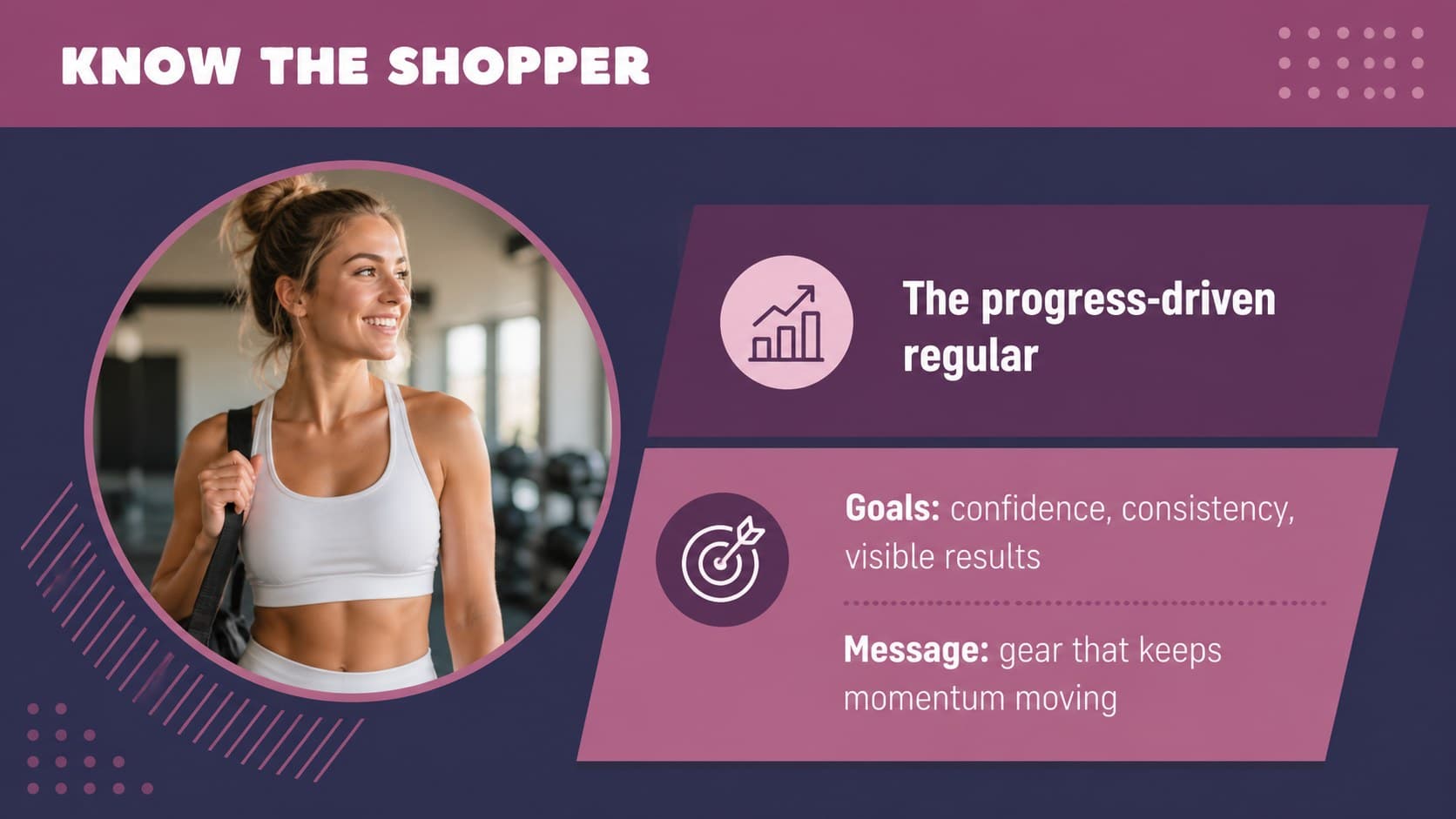 Audience persona slide with purple panels describing fitness retail shoppers and their motivations.
