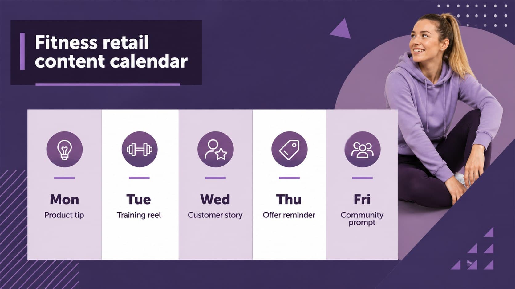 Fitness retail content calendar slide mapping weekly posts across a purple geometric schedule.
