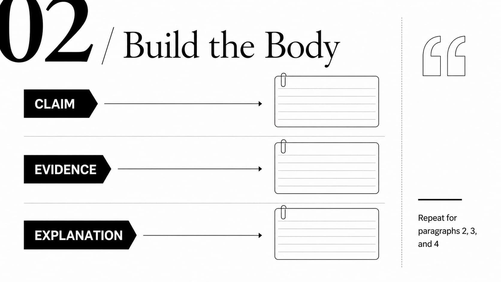 Monochrome body paragraph organizer showing claim, evidence, and explanation sections for student essay planning.