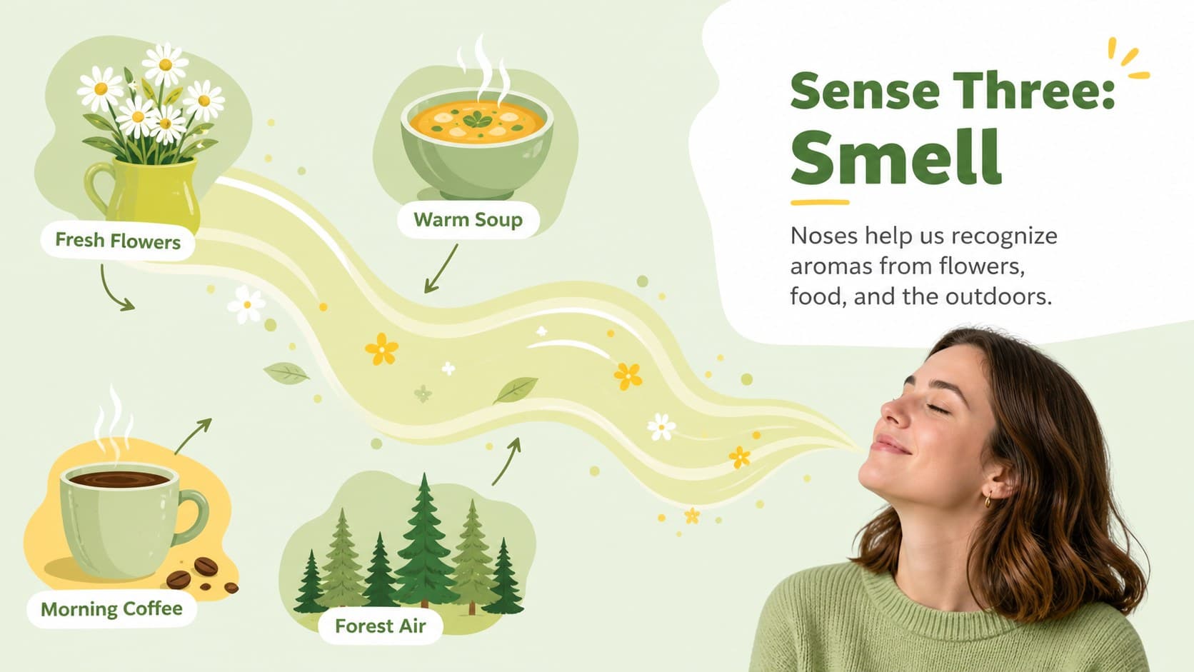 Smell lesson slide with a nose illustration and scented object examples in a preschool science project deck.