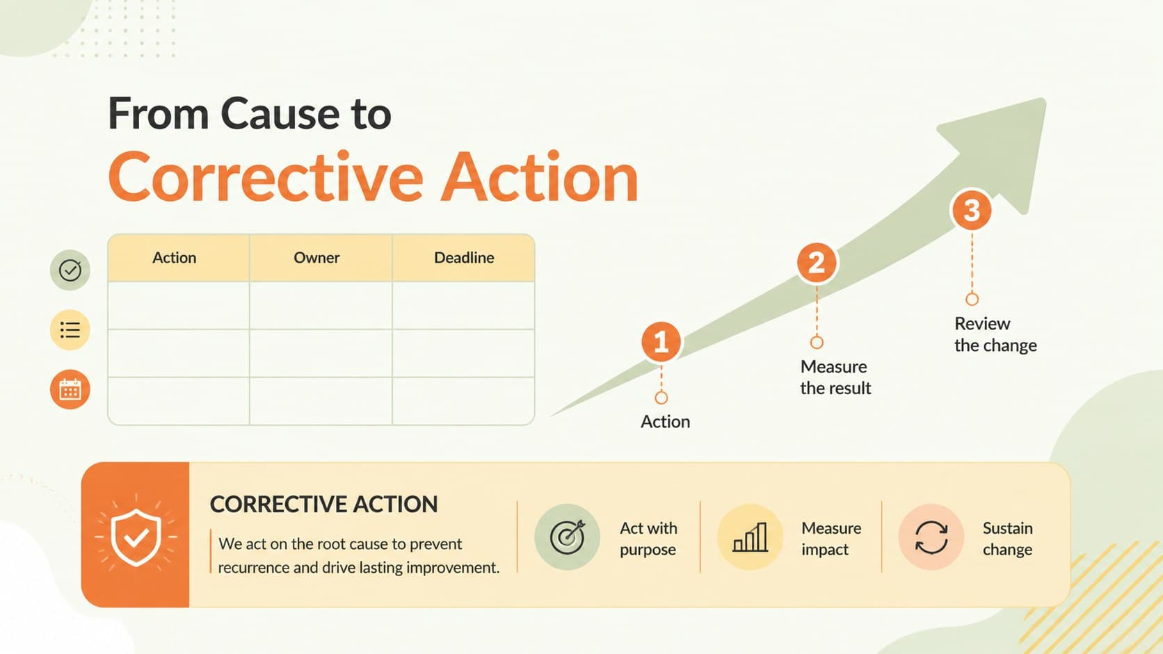 Team root cause workshop deck closing slide that turns five why findings into corrective actions and owners.