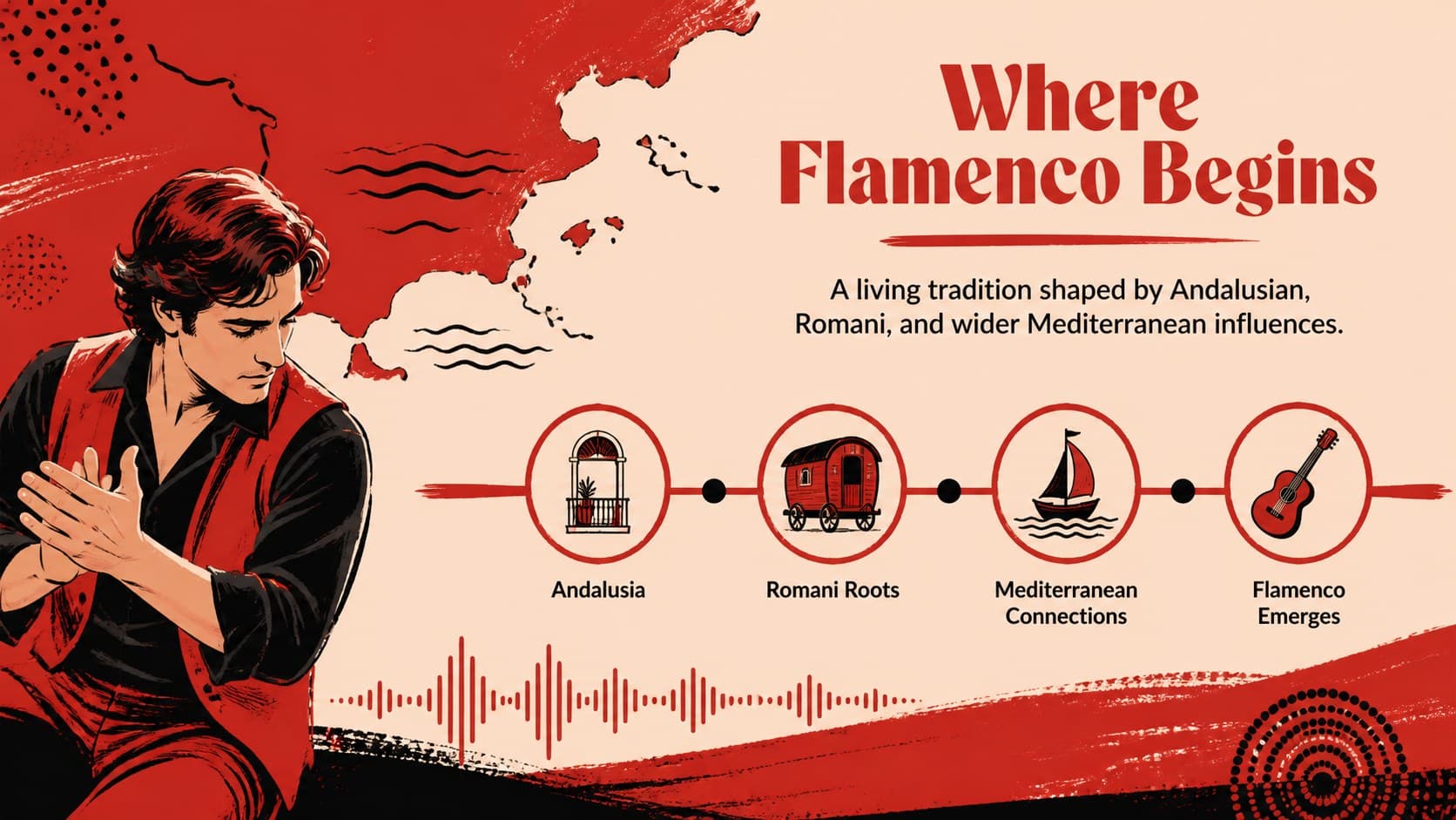 Red educational slide explaining the origins of flamenco dance and music.
