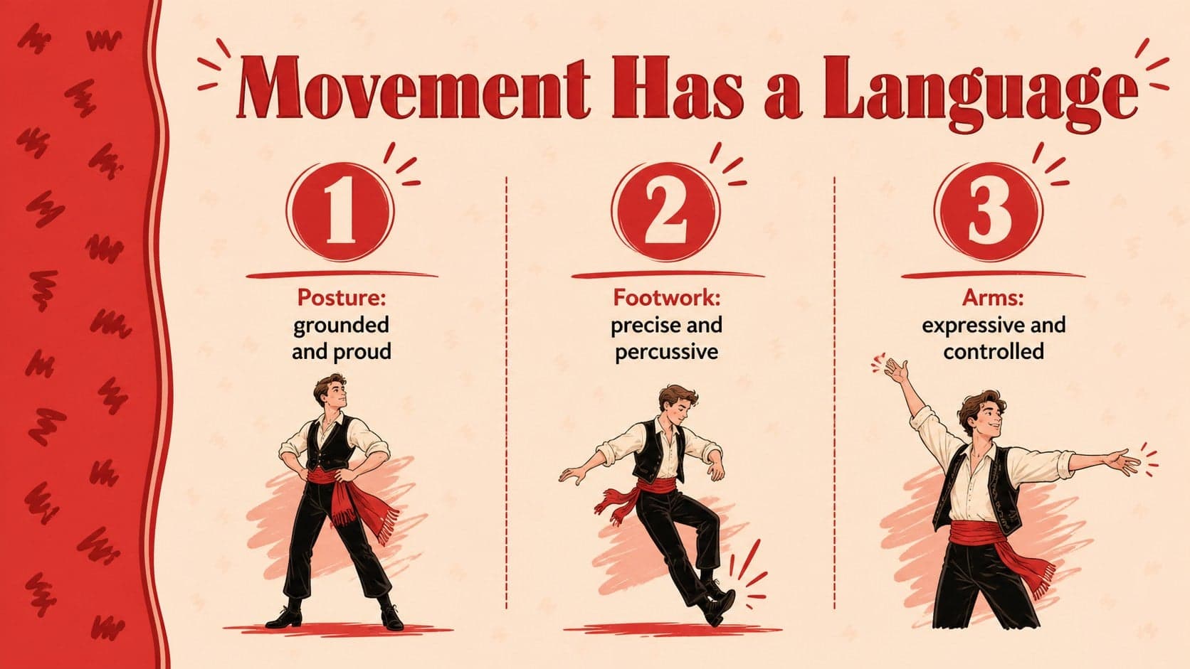 Educational movement vocabulary slide showing illustrated flamenco gesture concepts in a red presentation style.