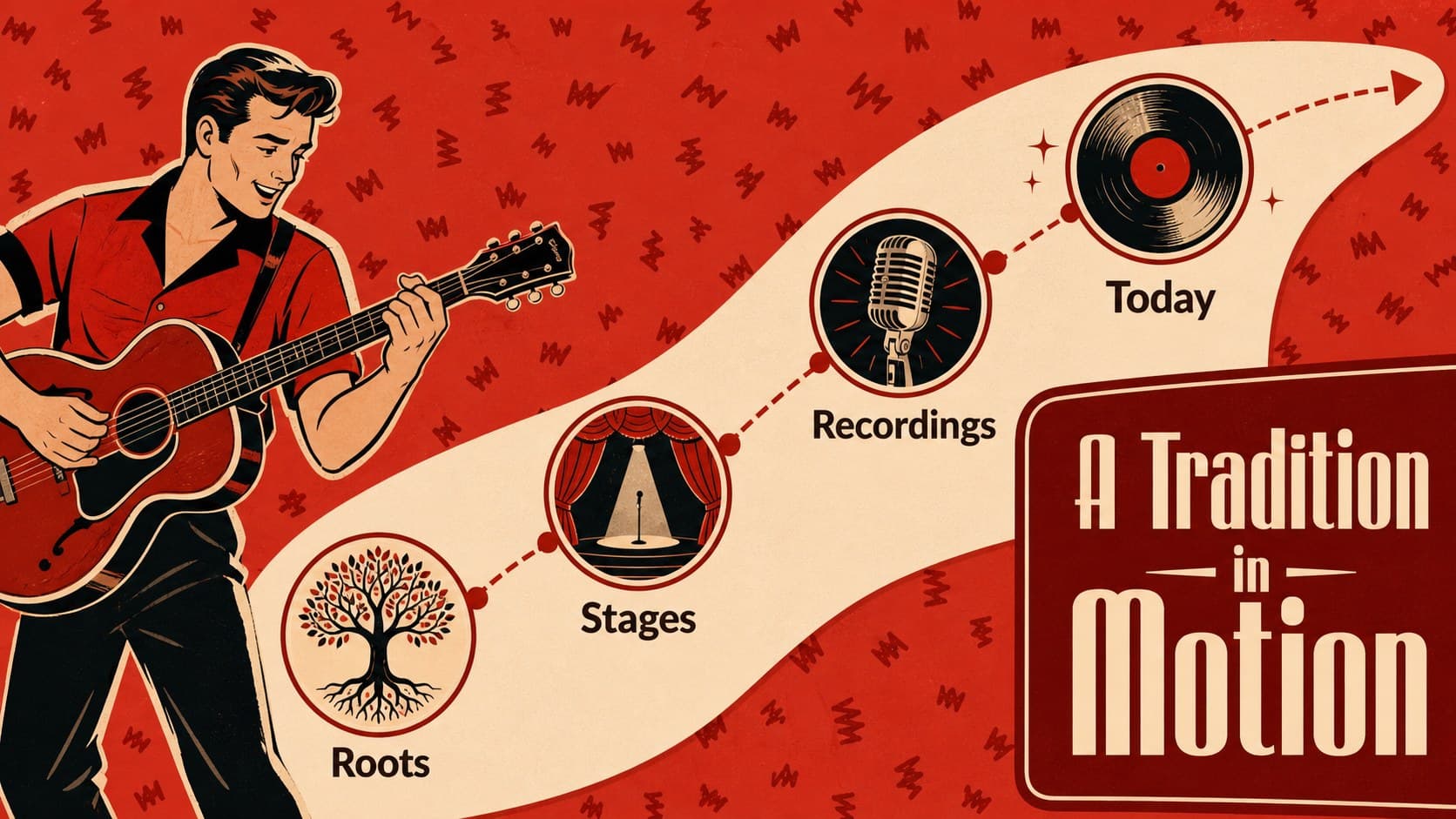 Flamenco history timeline slide with red markers and playful cultural illustrations.