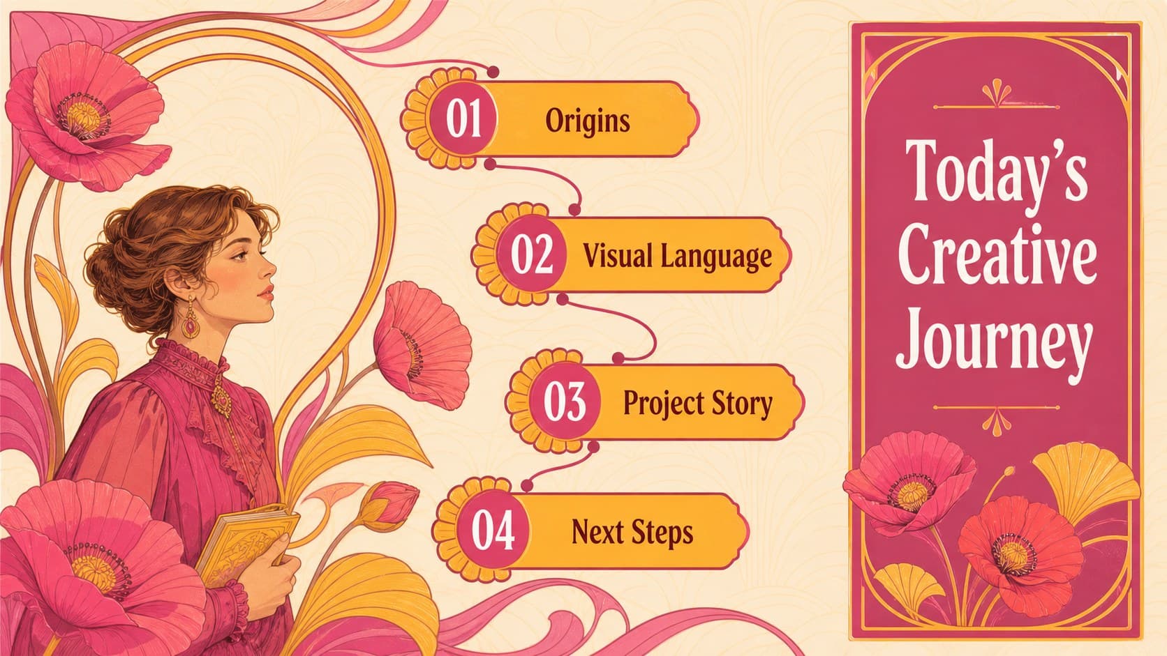 Art Nouveau presentation theme agenda with four sections framed by floral linework.