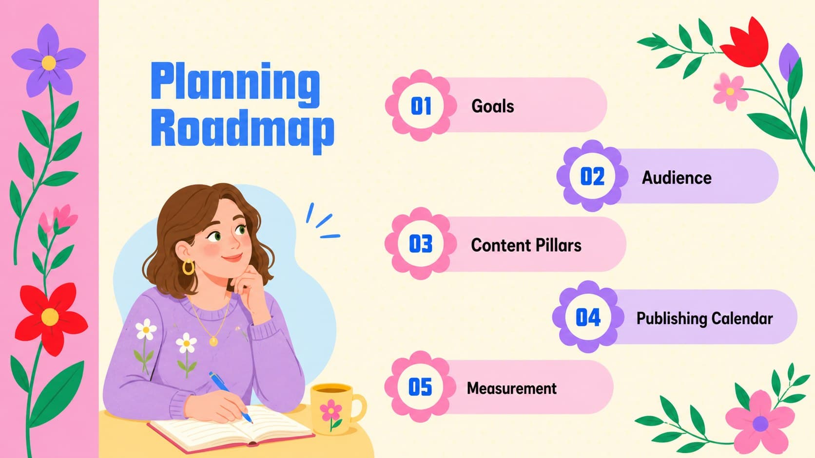 Colorful floral content strategy agenda outlining goals, audiences, channels, calendar, and measurement.