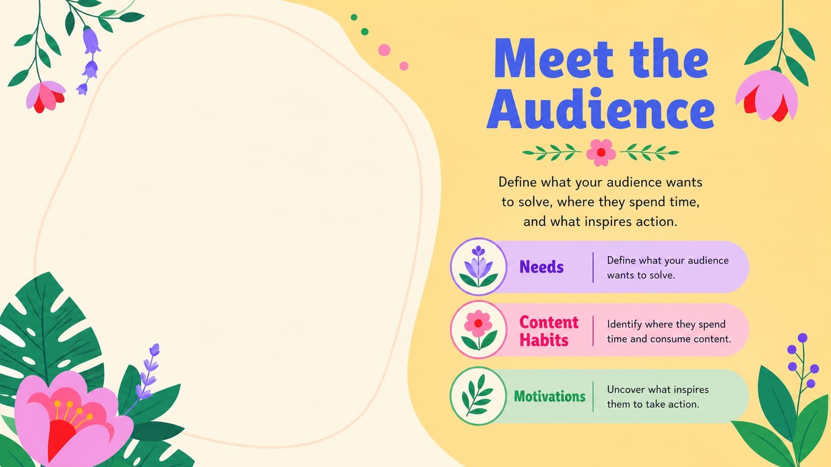 Audience persona slide for a floral content strategy planner featuring needs, habits, and motivations.