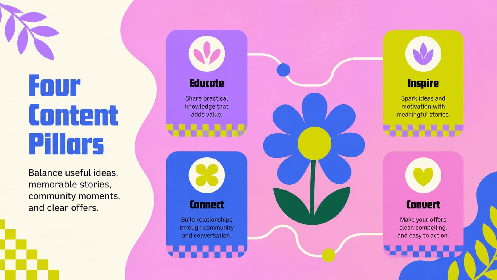 Flower themed social media presentation slide organizing campaign ideas into four content pillars.