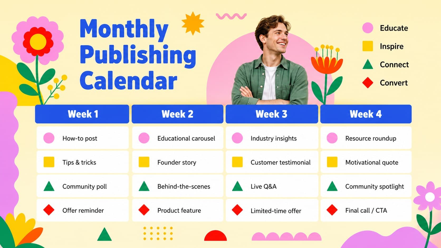 Monthly content calendar slides layout with a colorful four-week publishing schedule and floral accents.