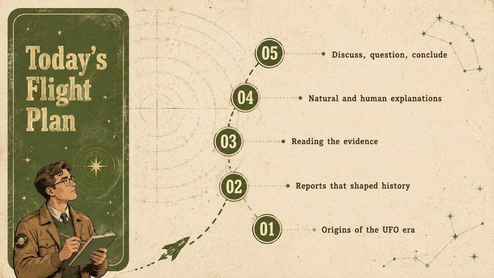 Retro World UFO Day classroom presentation agenda with five lesson topics and green celestial graphics.