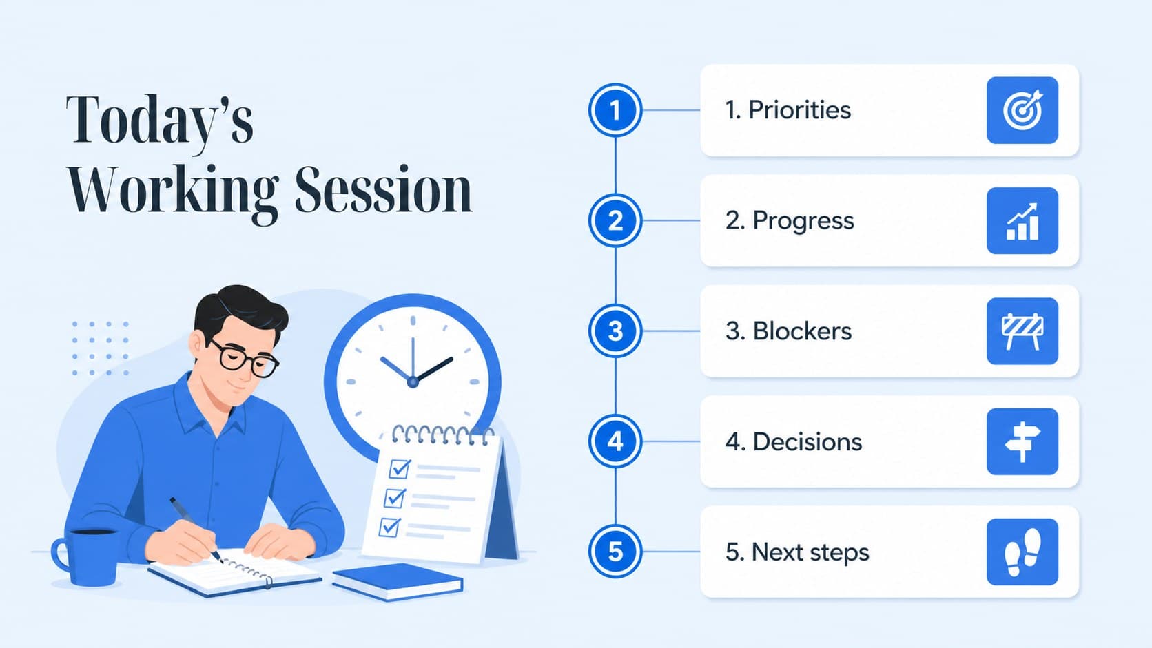 Agenda overview slide organizing discussion topics into a clean blue meeting workflow.