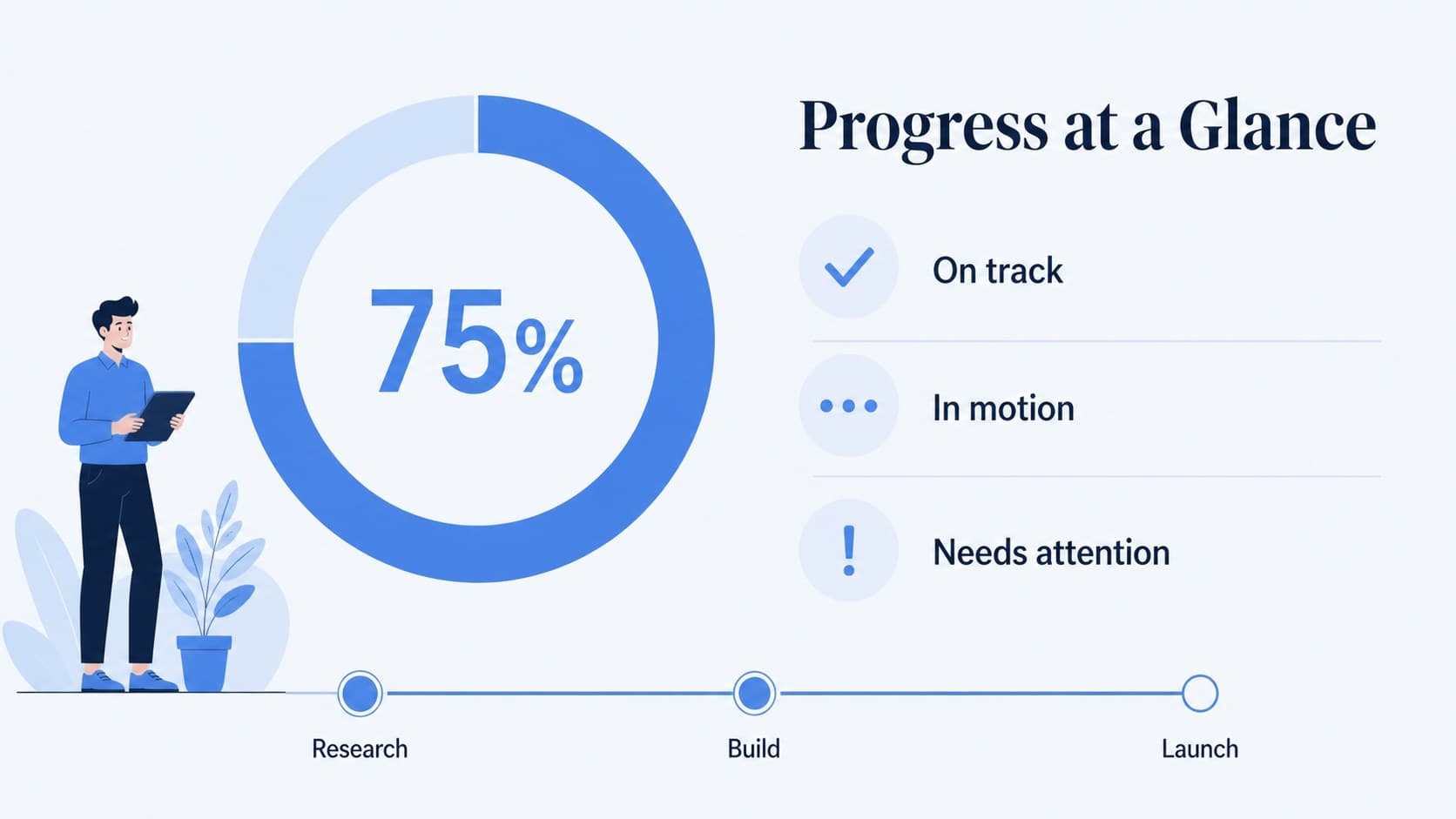 Project status slide with blue progress indicators, milestones, and concise update sections.