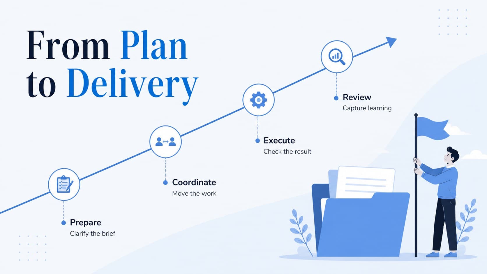Timeline slide mapping meeting milestones from planning through delivery with blue accents.