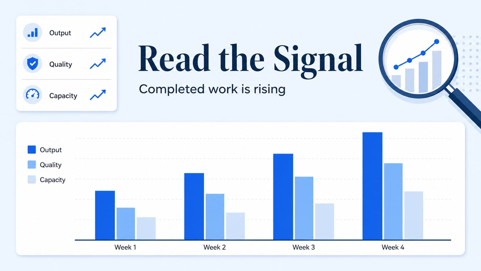 Data discussion slide displaying a simple blue chart for team performance and meeting decisions.