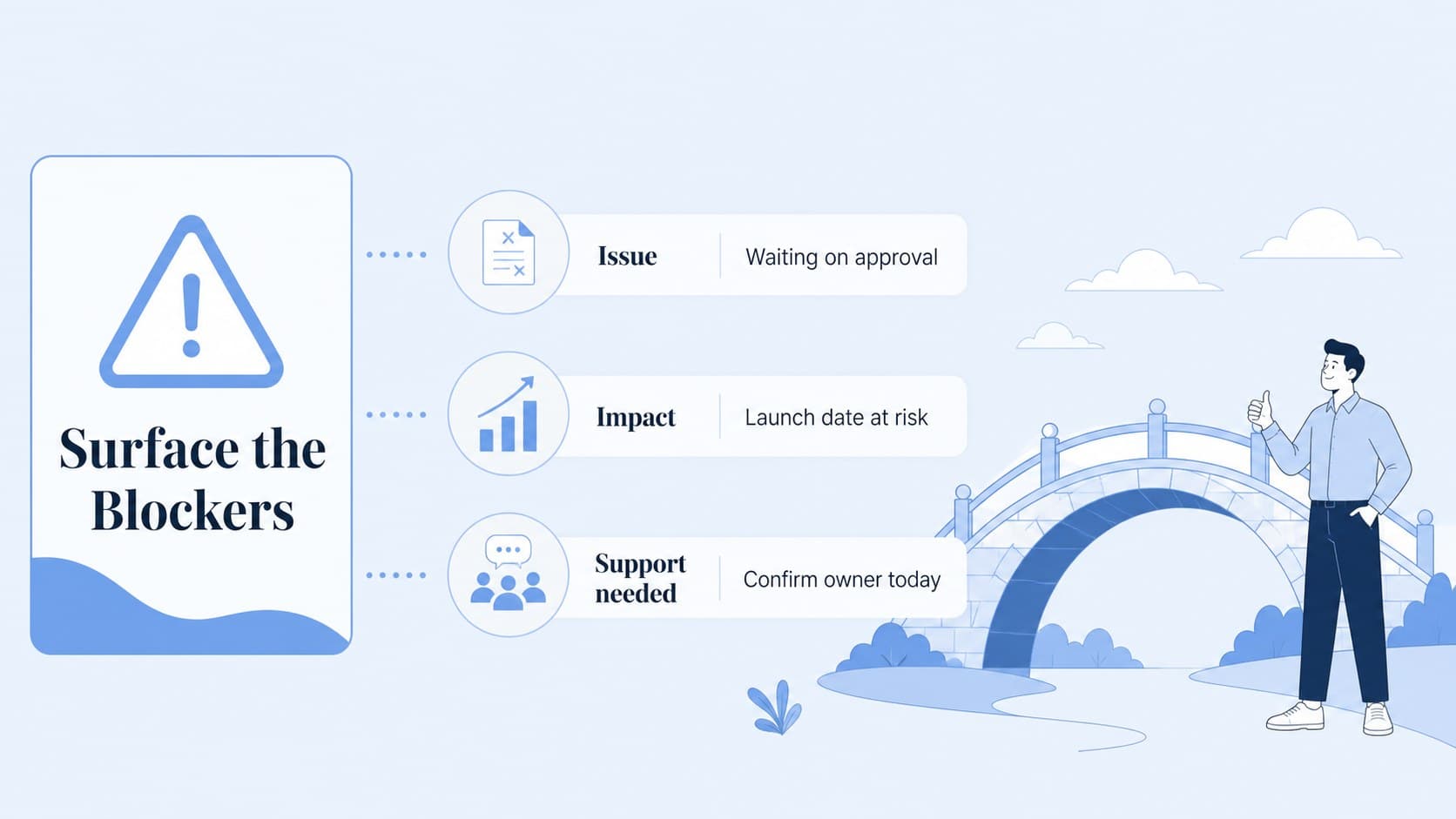 Blockers slide identifying risks and support requests with blue warning symbols and organized text.