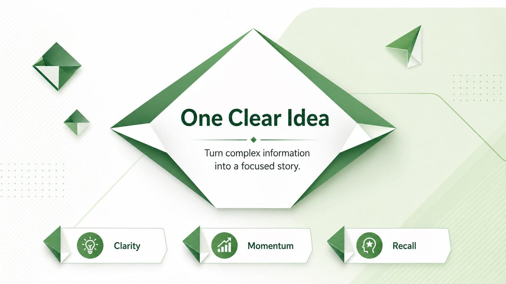 Folded paper business deck slide presenting a central idea with three supporting outcomes.