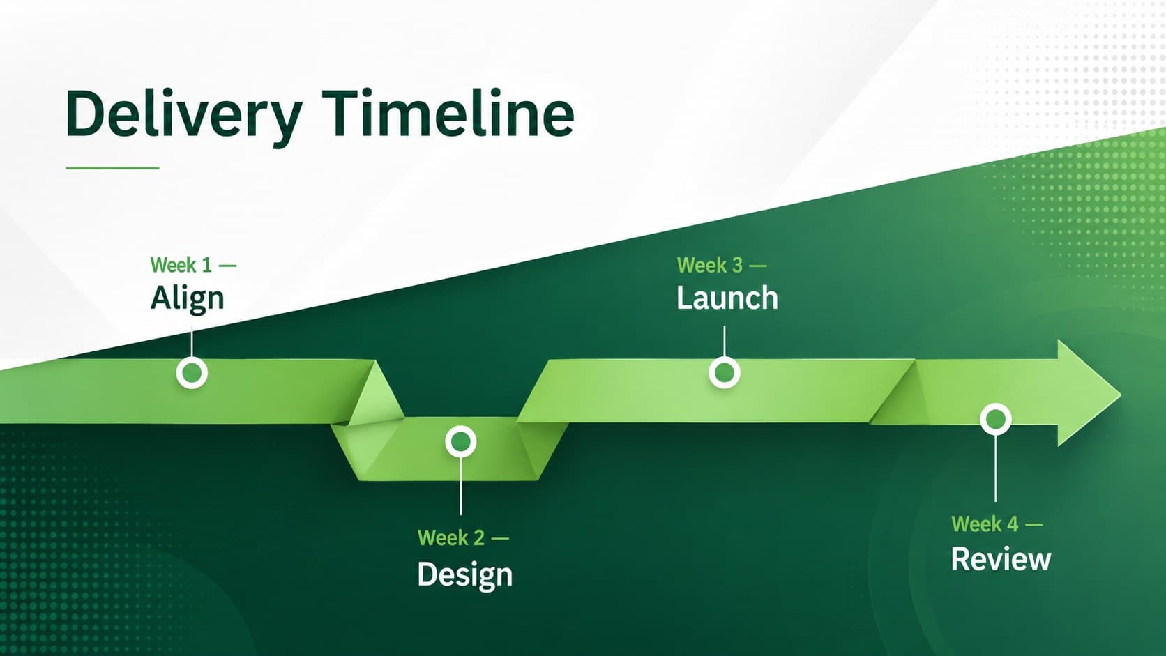 Paper fold pitch deck timeline with four milestones on a horizontal green ribbon.
