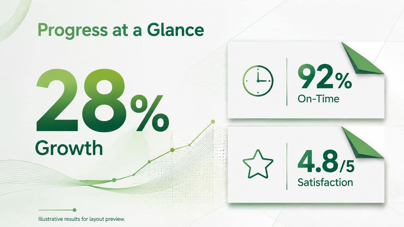 Folded paper business deck metrics slide highlighting growth, completion, and satisfaction results.