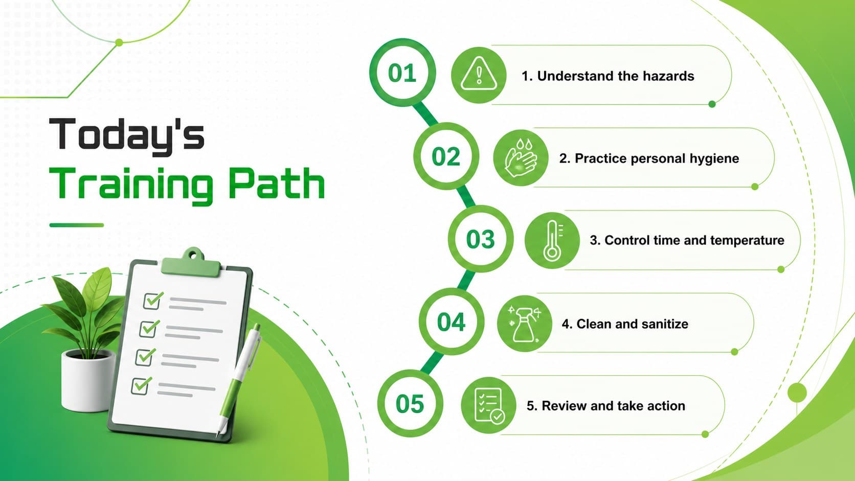 Food hygiene training agenda slide outlining hazards, safe routines, sanitation, and review topics.