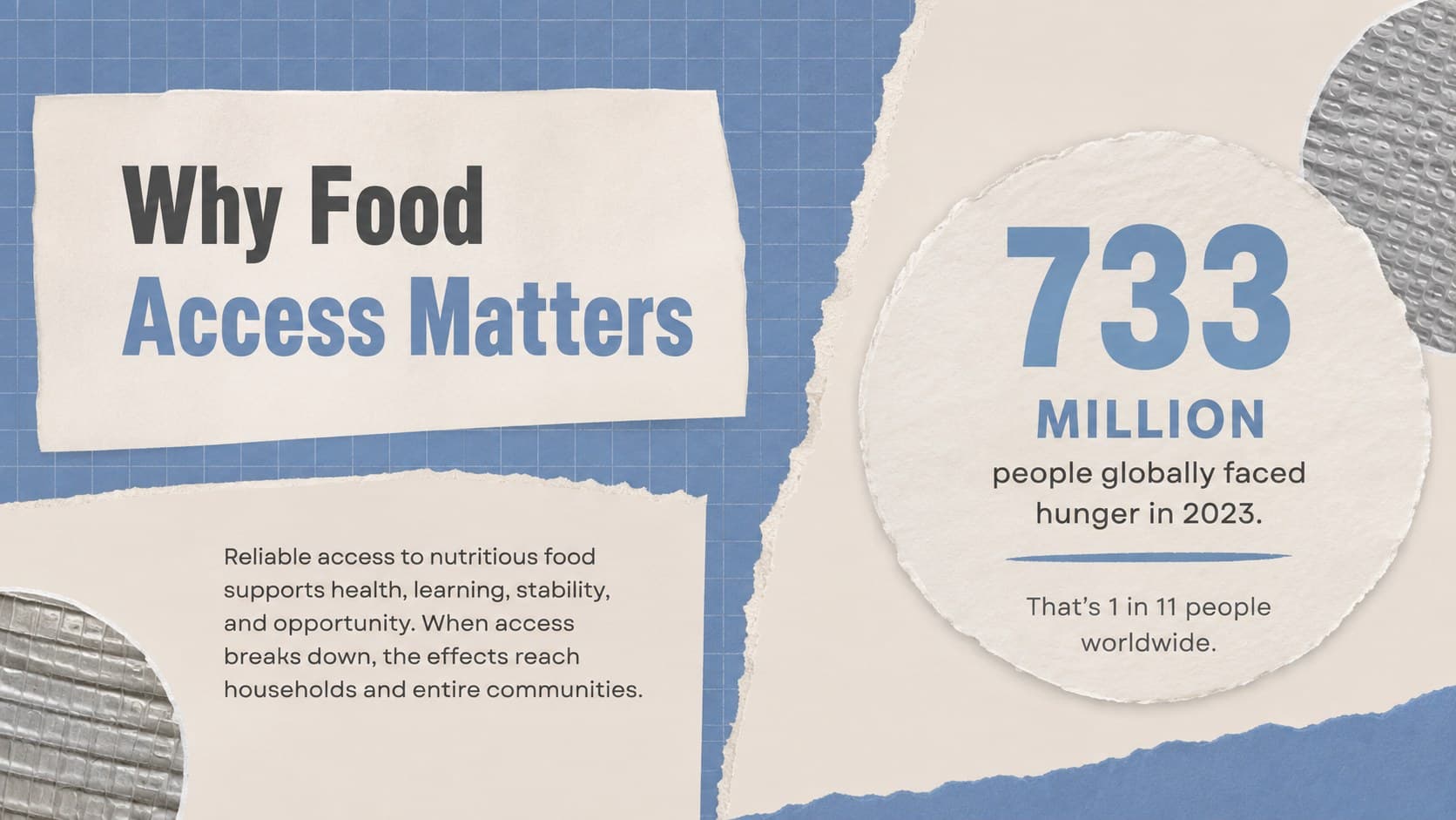 Food insecurity awareness slide presenting the urgency of reliable access to nutritious meals.