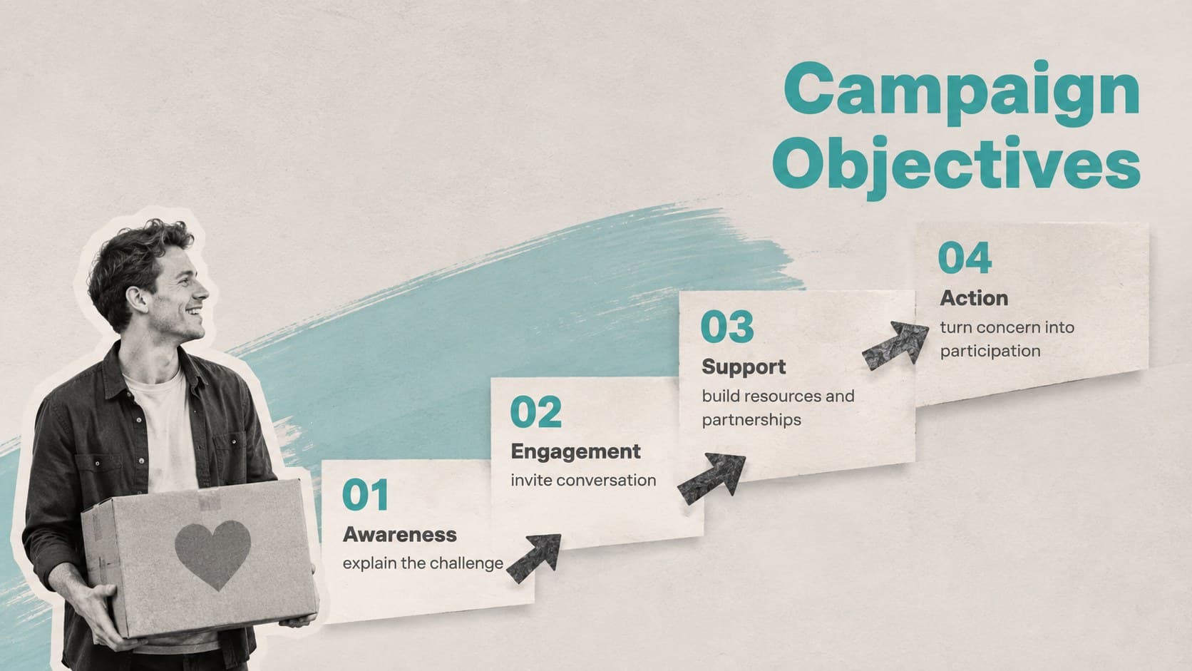 Nonprofit hunger campaign slide showing awareness, engagement, support, and action objectives.