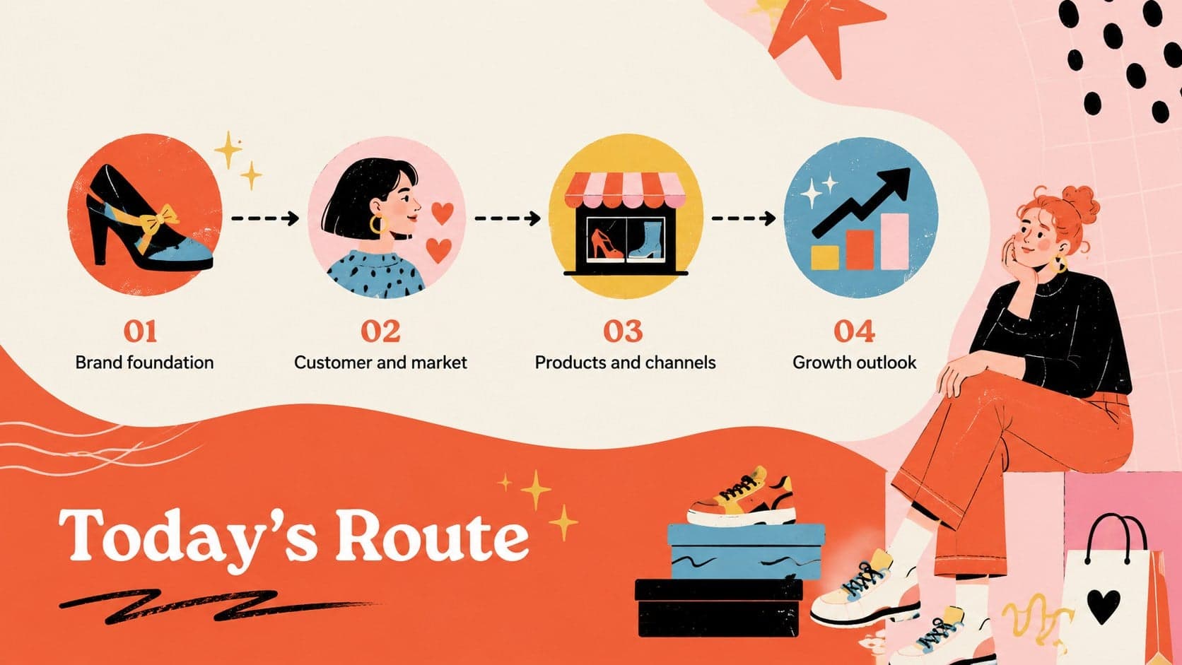 Agenda slide for an illustrated footwear business deck outlining the brand, market, products, and growth plan.