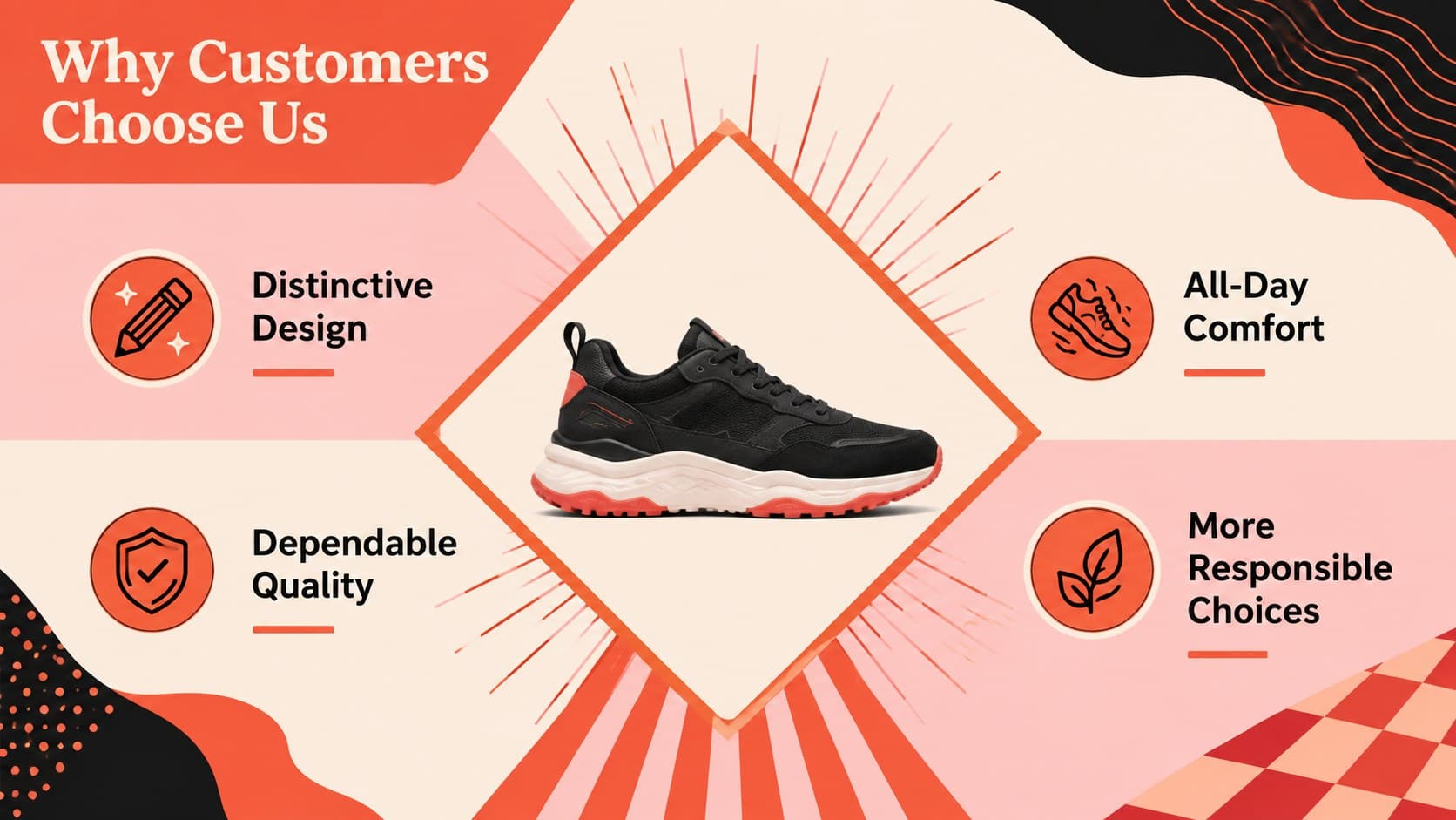 Shoe brand value proposition slide comparing design, comfort, quality, and responsible sourcing benefits.