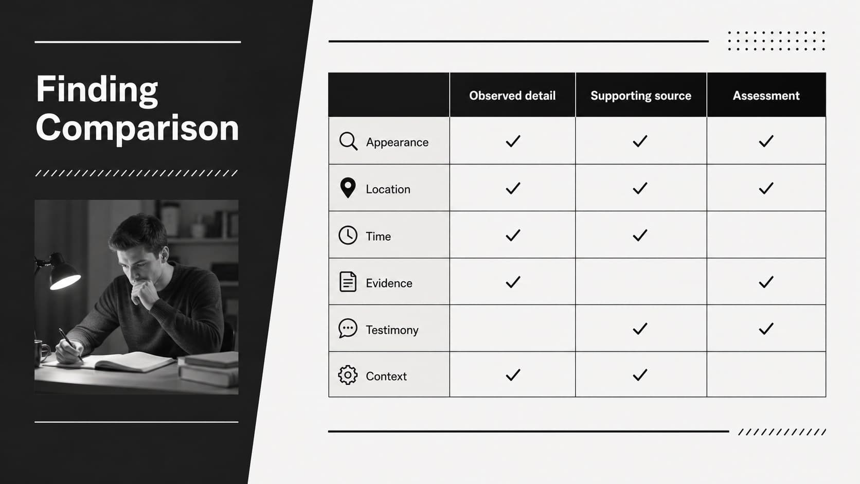 Evidence comparison slide contrasting two forensic findings in a clean monochrome layout.