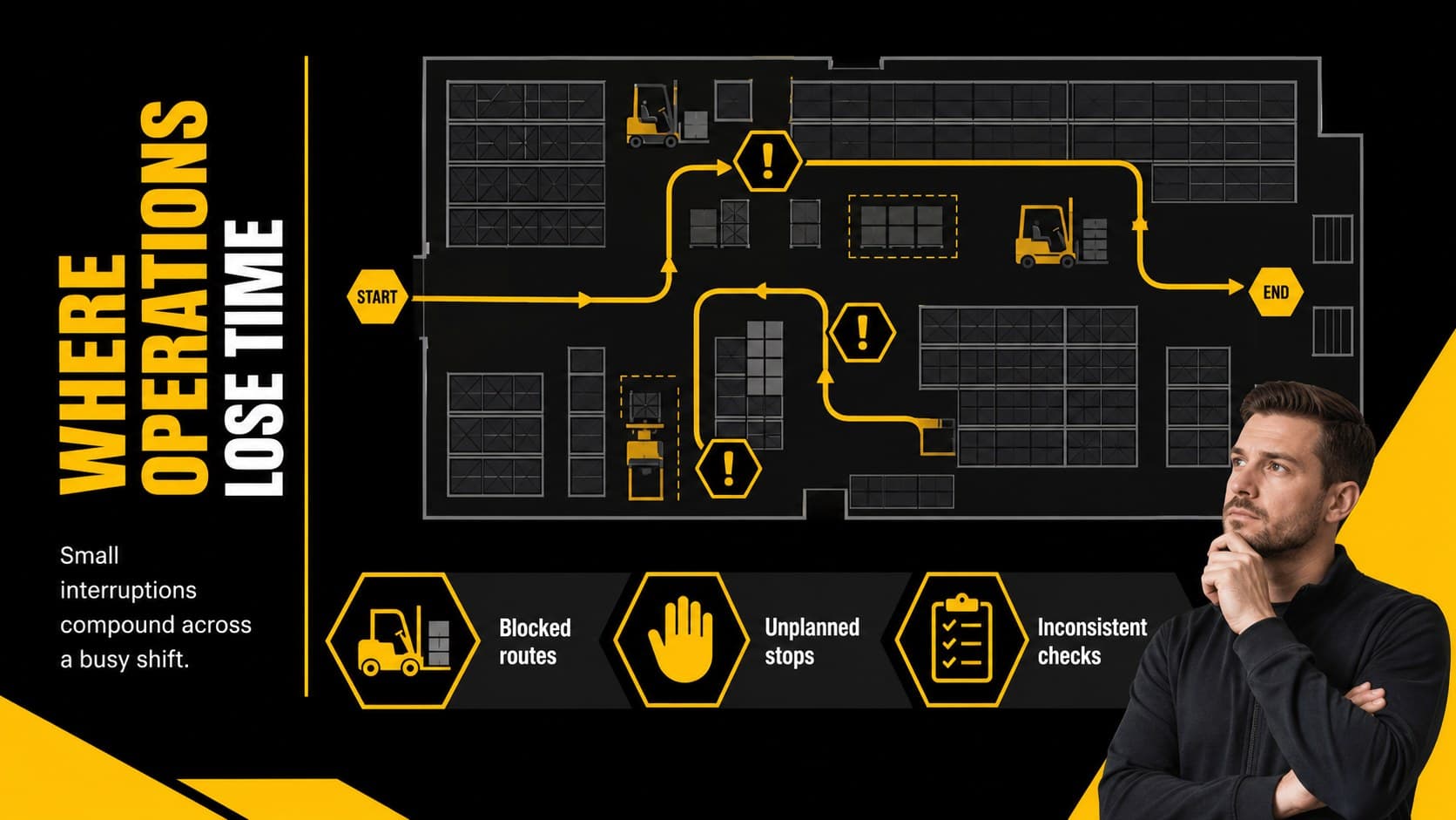 Problem analysis slide for a forklift safety project plan with operational risk callouts.