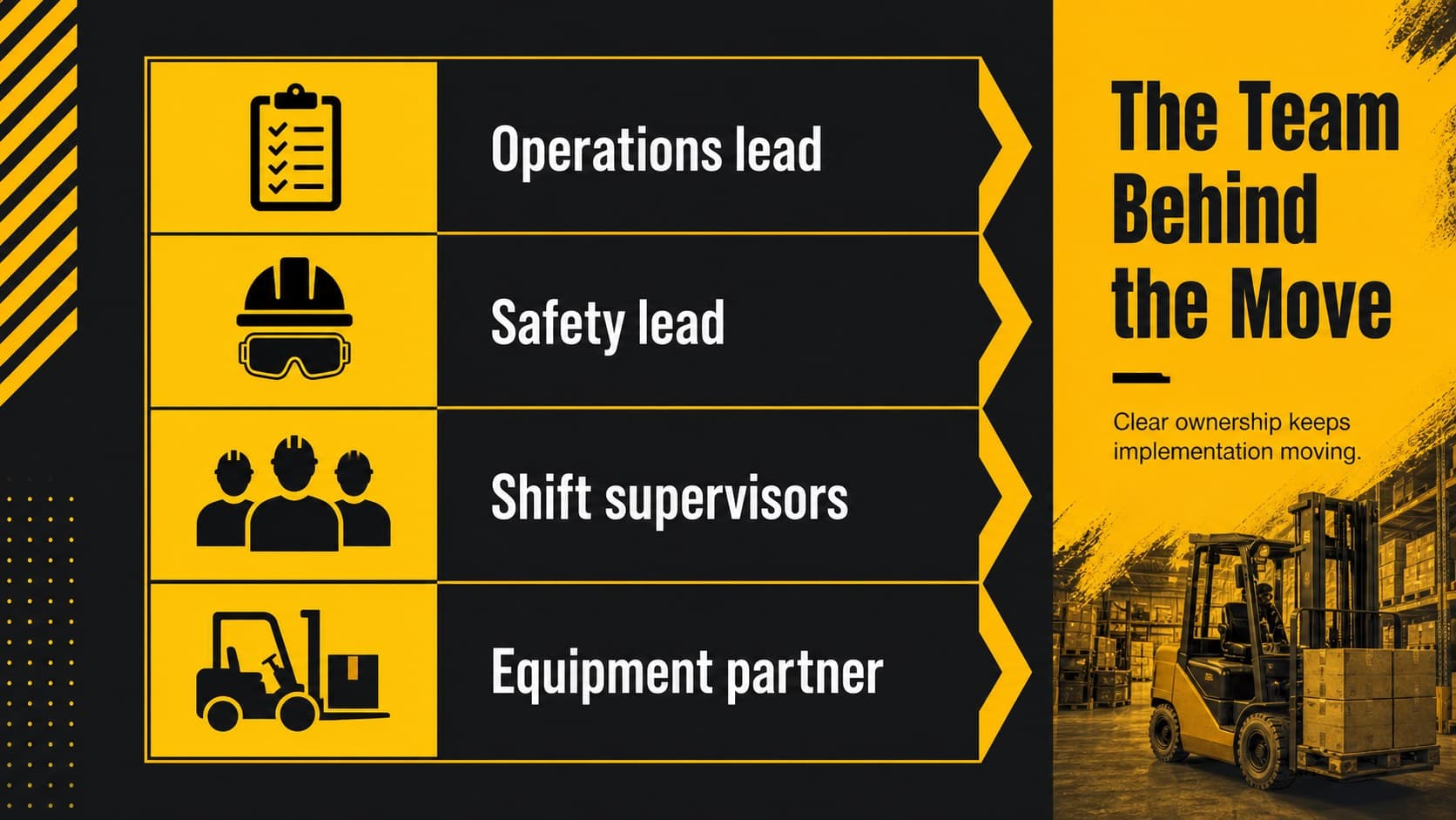 Operations staffing slide showing roles and responsibilities for a logistics project.