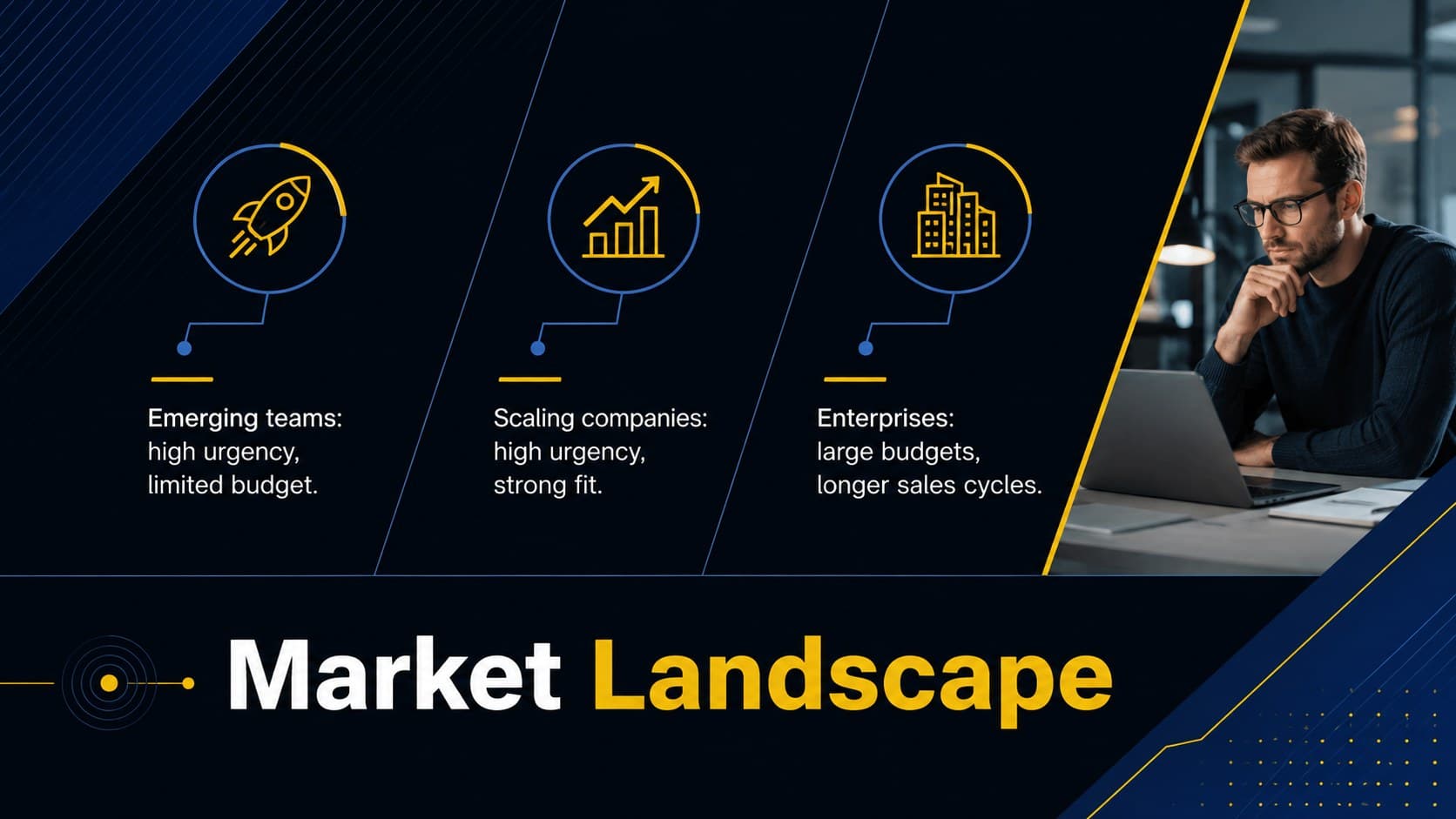 Early stage market analysis template slide comparing three customer segments by need and opportunity.